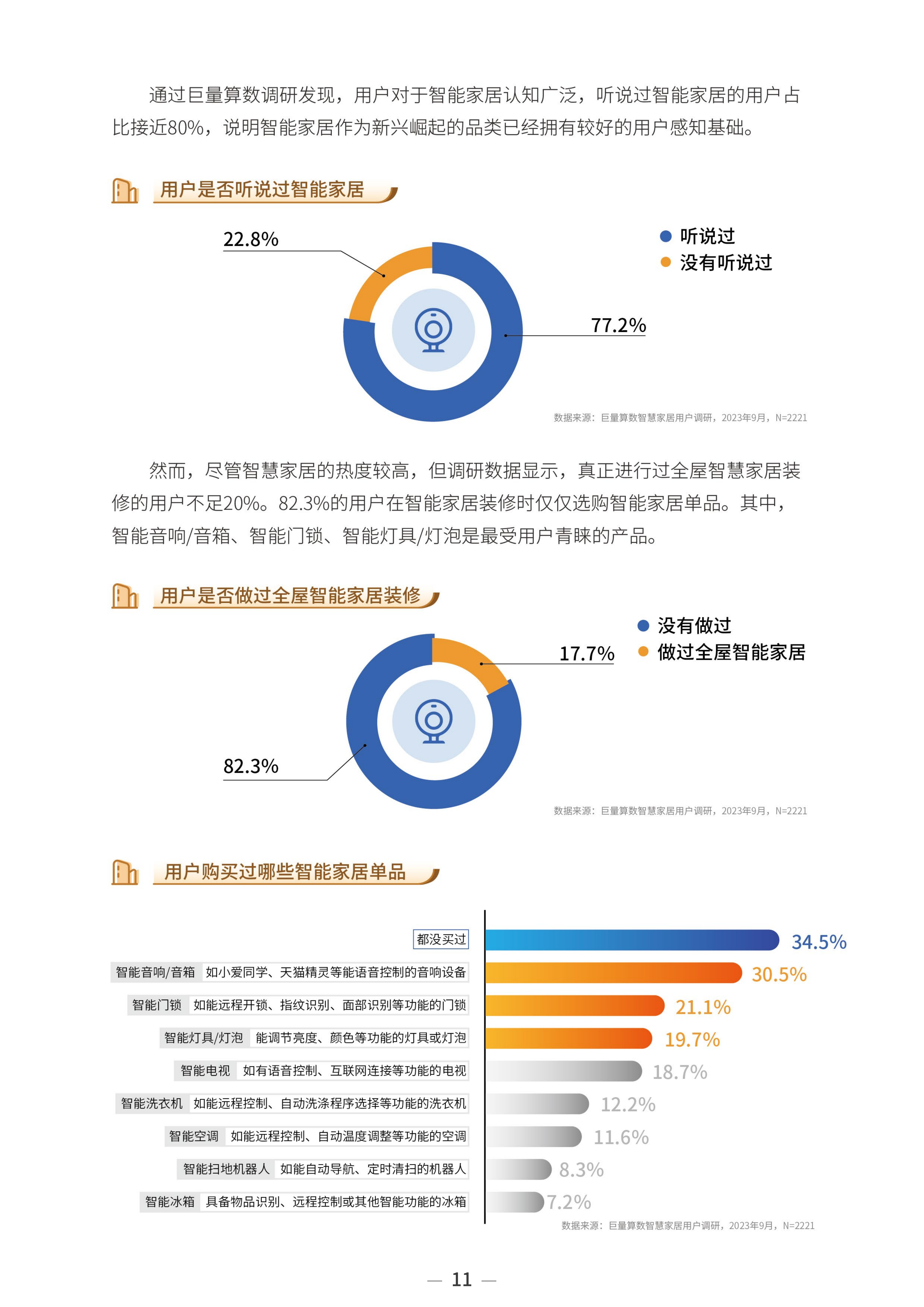 2023中国家居行业趋势洞察报告-巨量算数-2023年10月_13.png