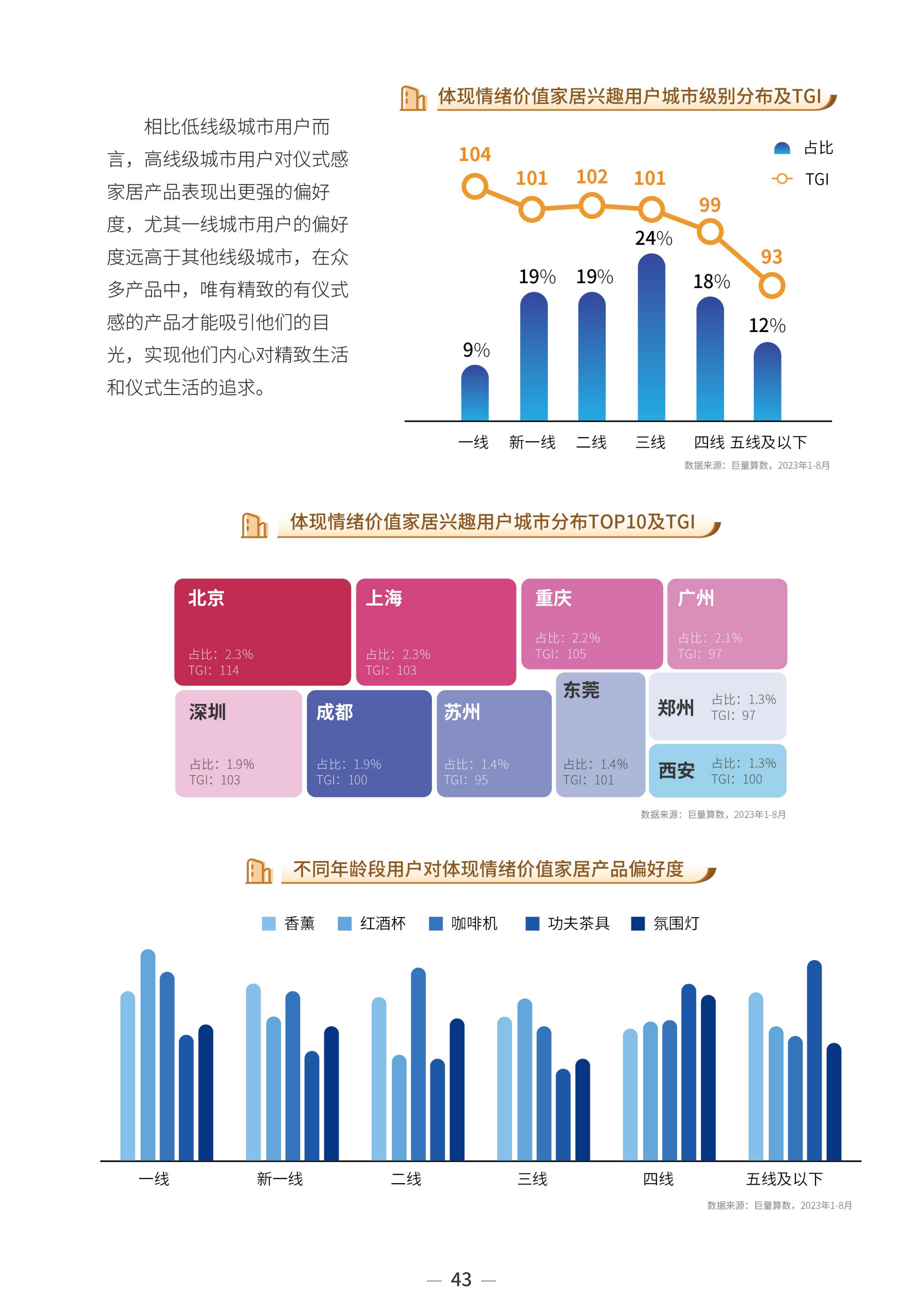 2023中国家居行业趋势洞察报告-巨量算数-2023年10月_45.png