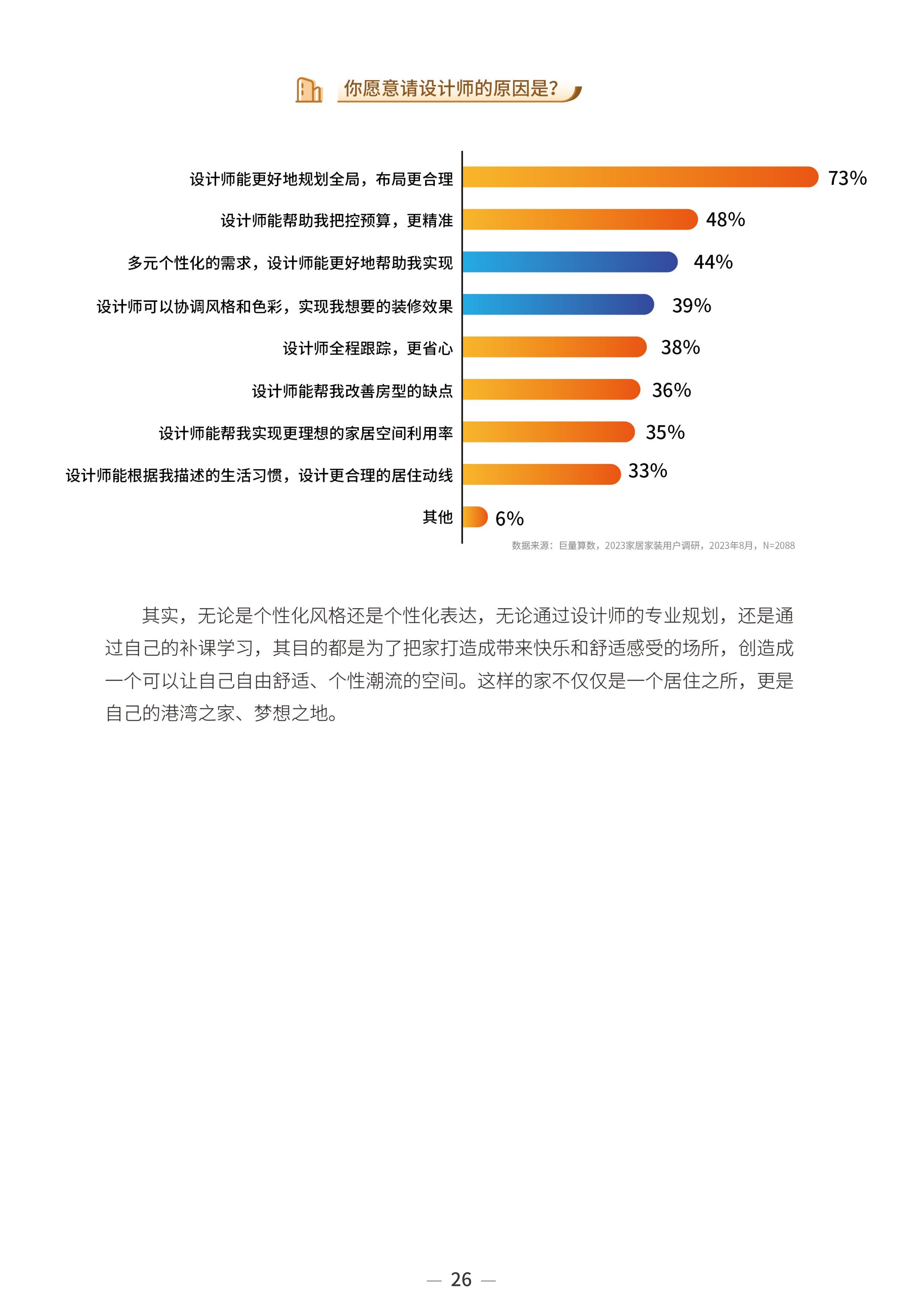 2023中国家居行业趋势洞察报告-巨量算数-2023年10月_28.png