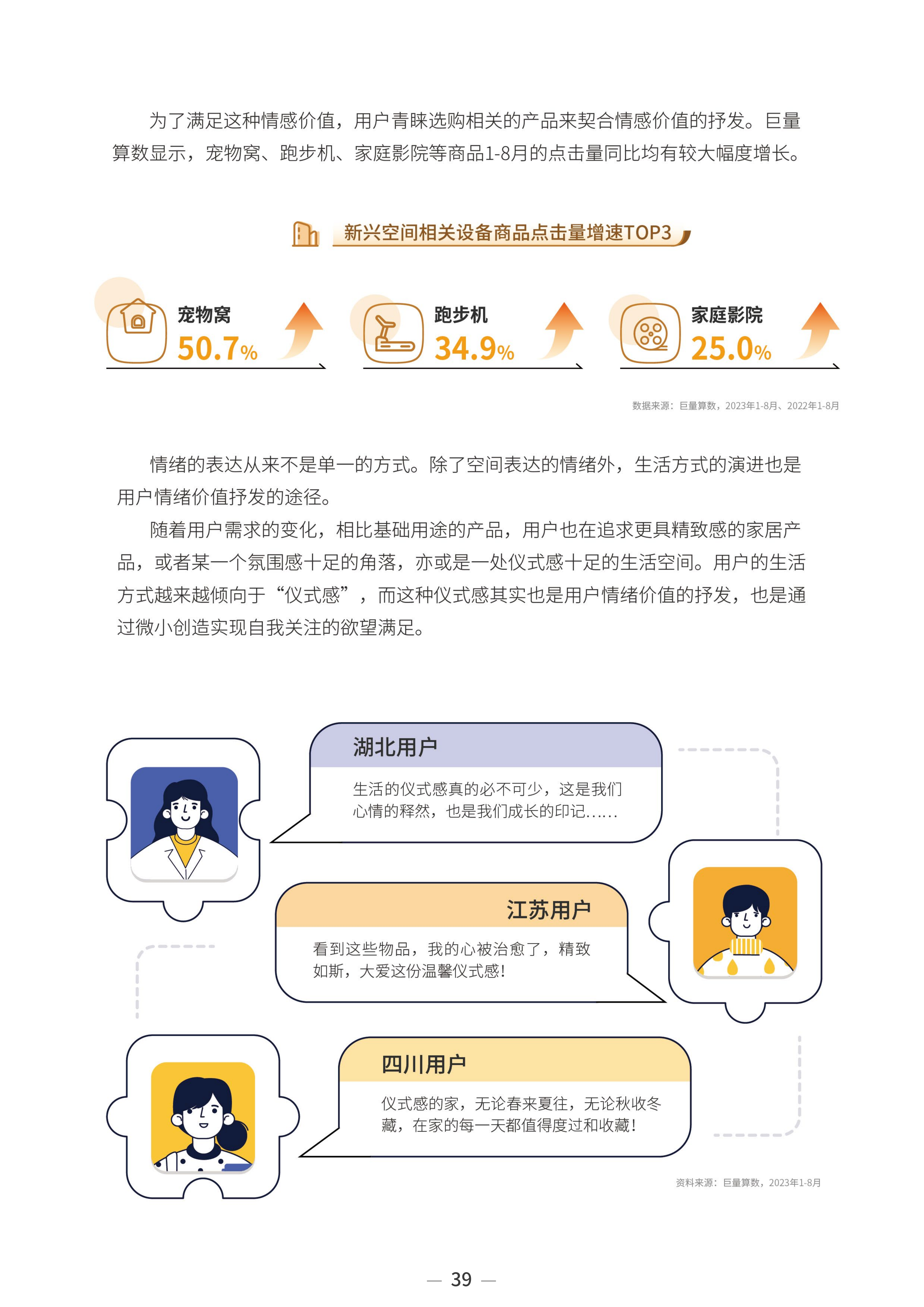 2023中国家居行业趋势洞察报告-巨量算数-2023年10月_41.png