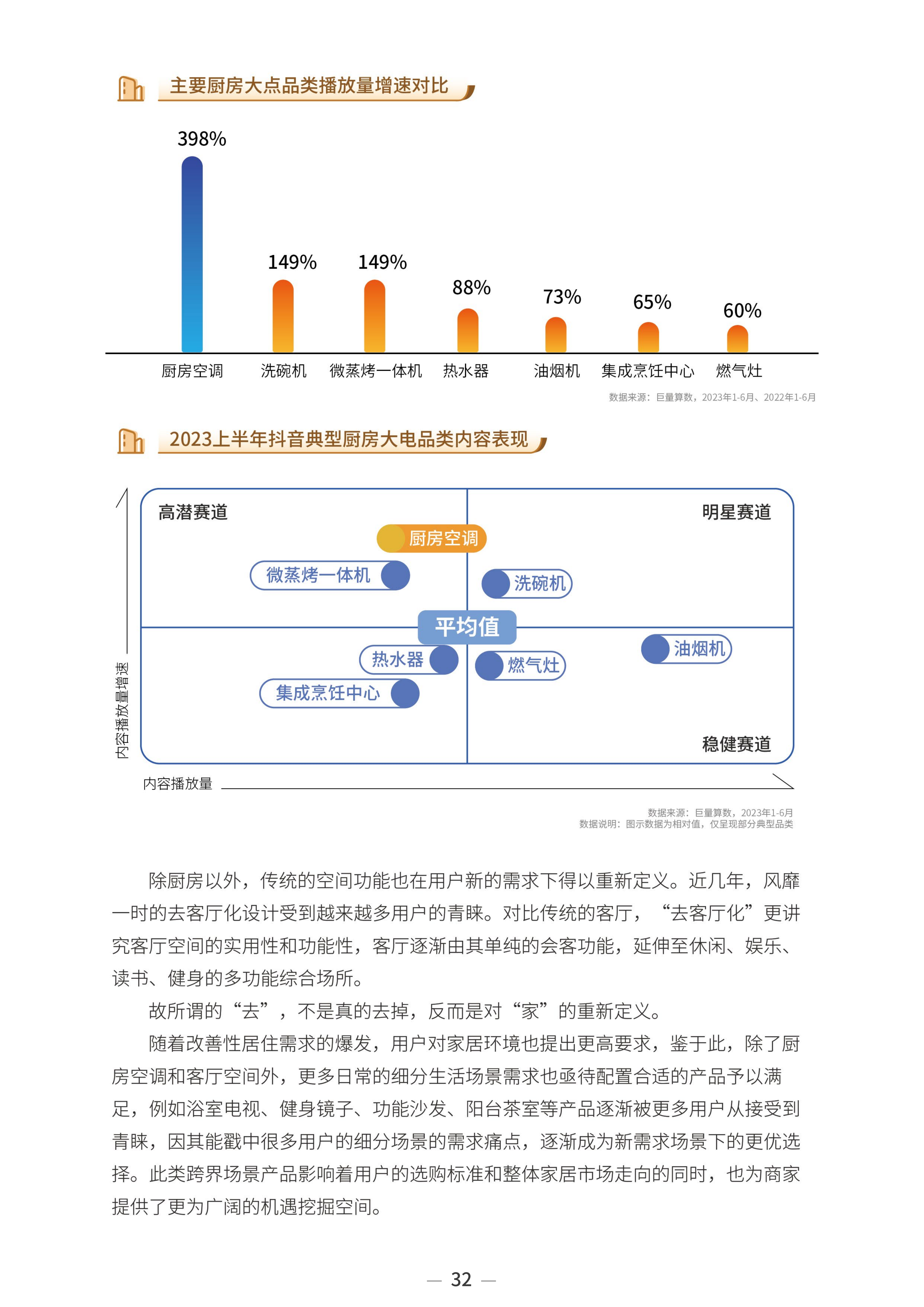 2023中国家居行业趋势洞察报告-巨量算数-2023年10月_34.png