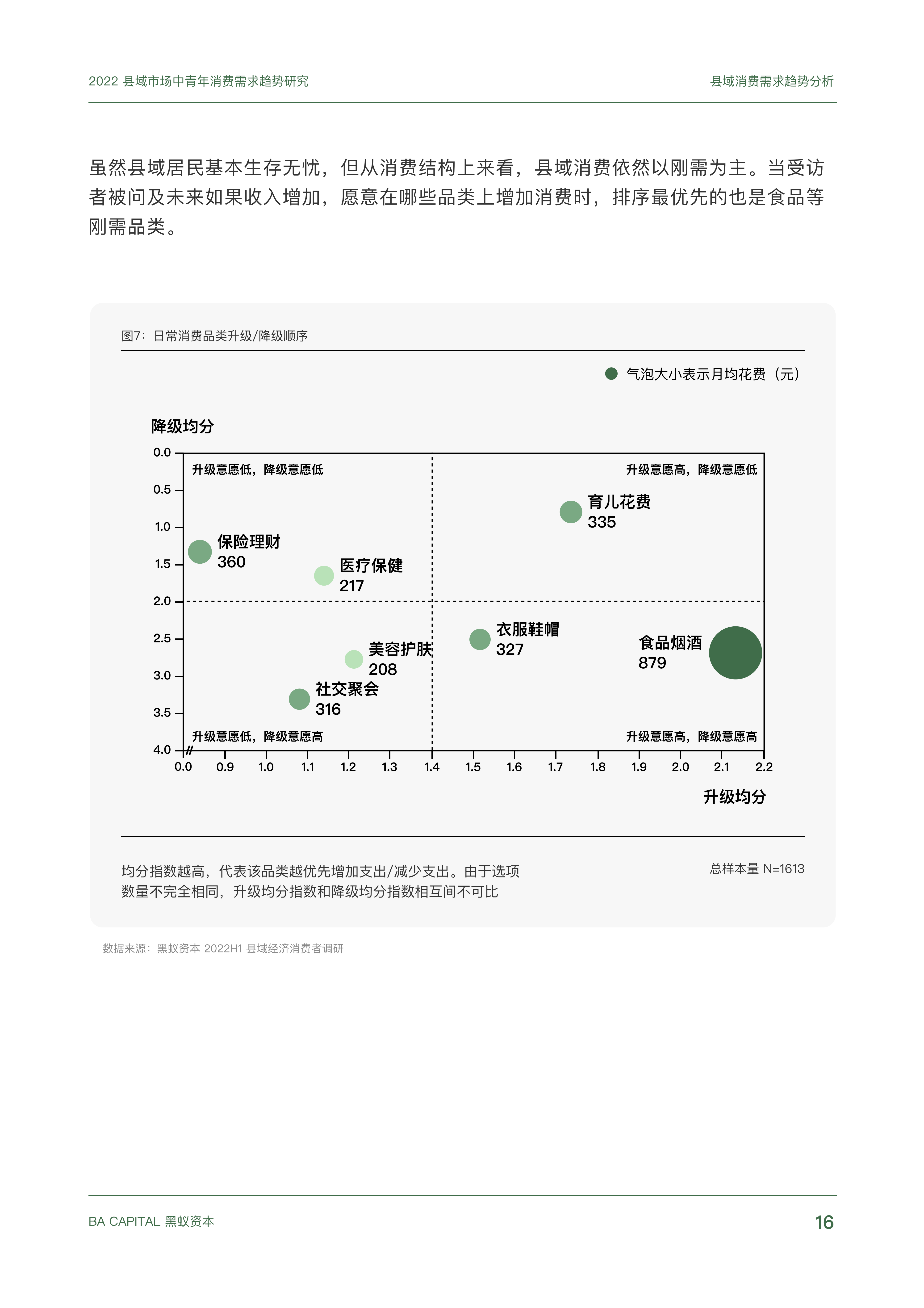 【02消费专题】县域市场中青年消费需求趋势研究_15.png