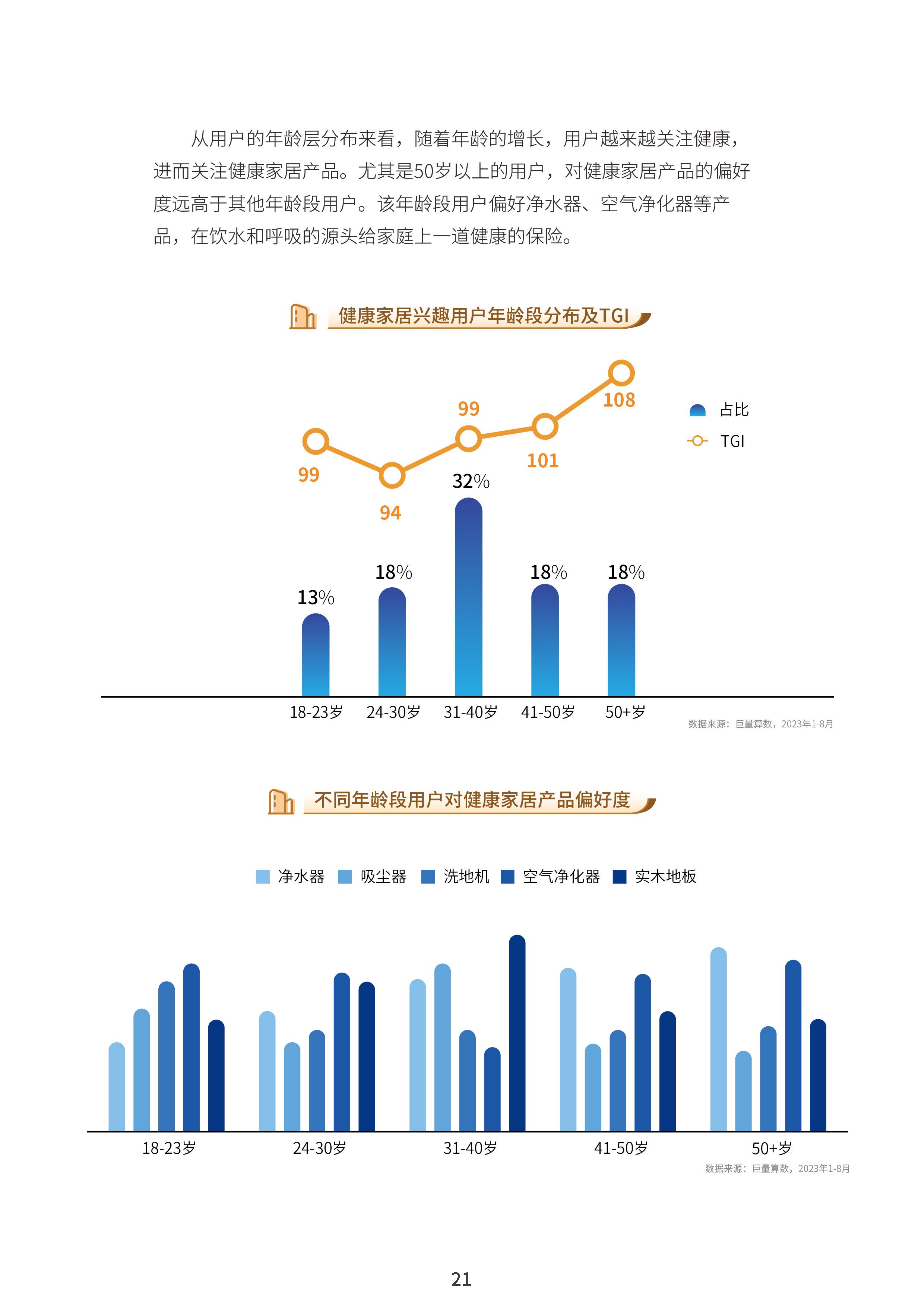 2023中国家居行业趋势洞察报告-巨量算数-2023年10月_23.png