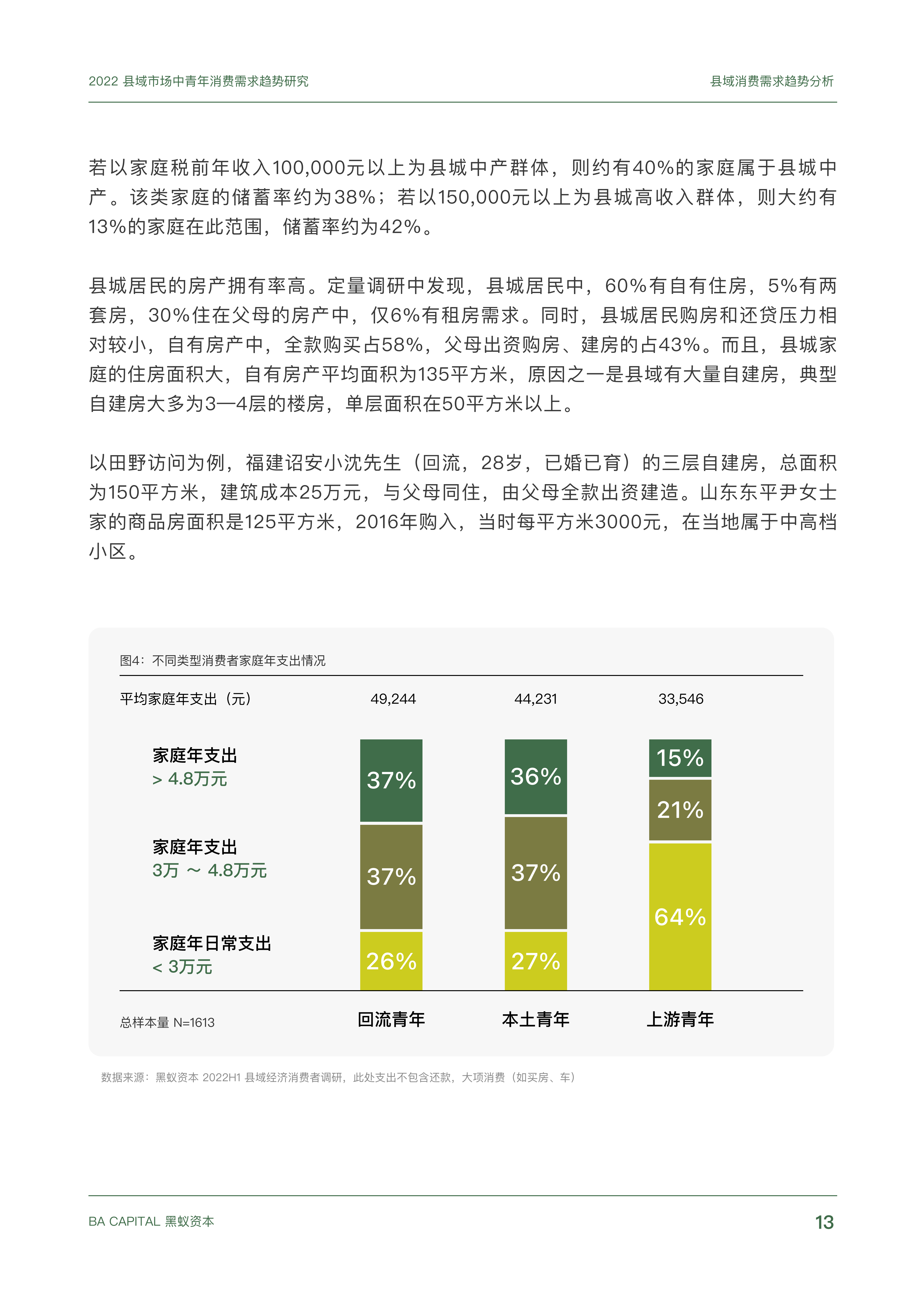 【02消费专题】县域市场中青年消费需求趋势研究_12.png