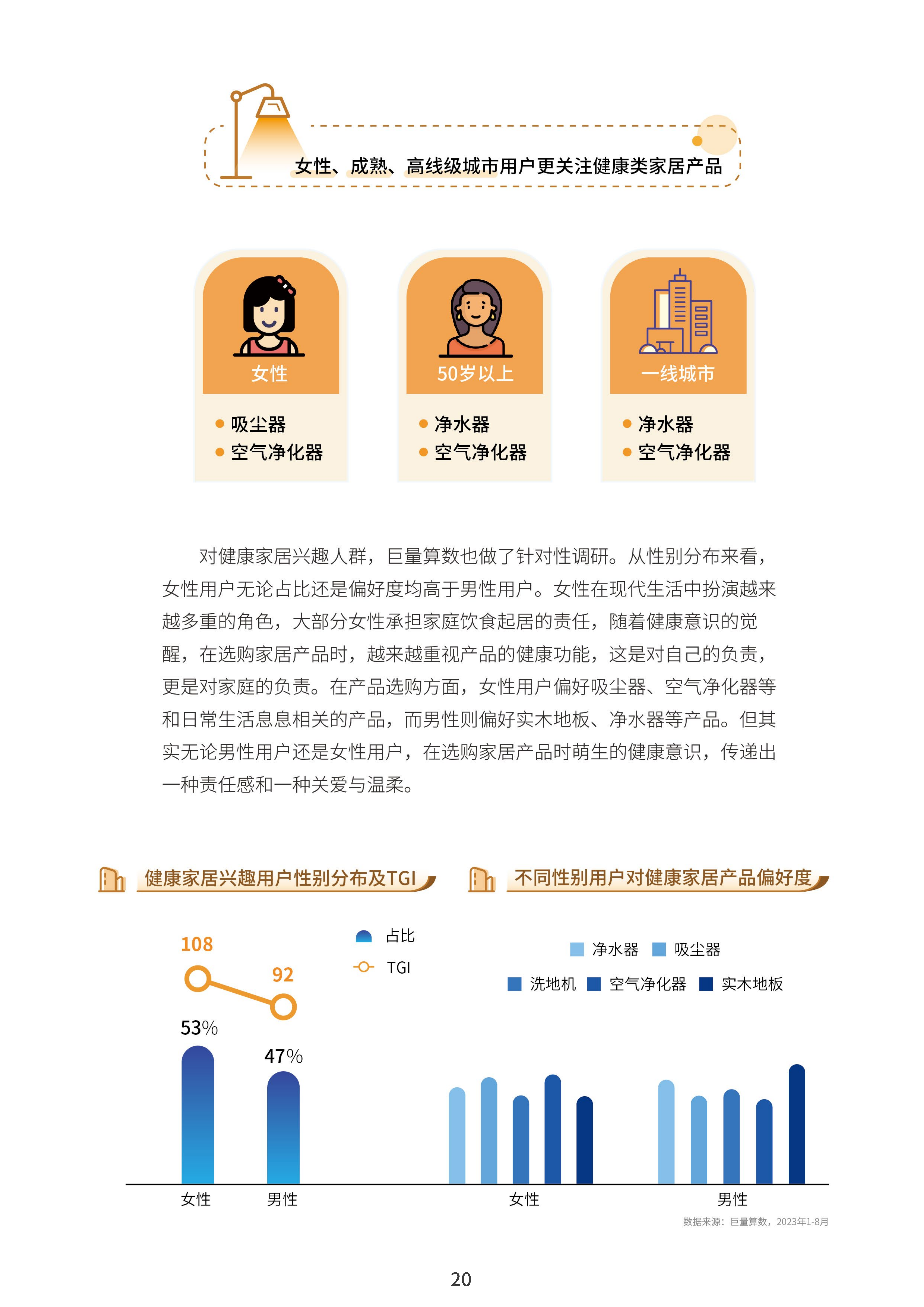 2023中国家居行业趋势洞察报告-巨量算数-2023年10月_22.png