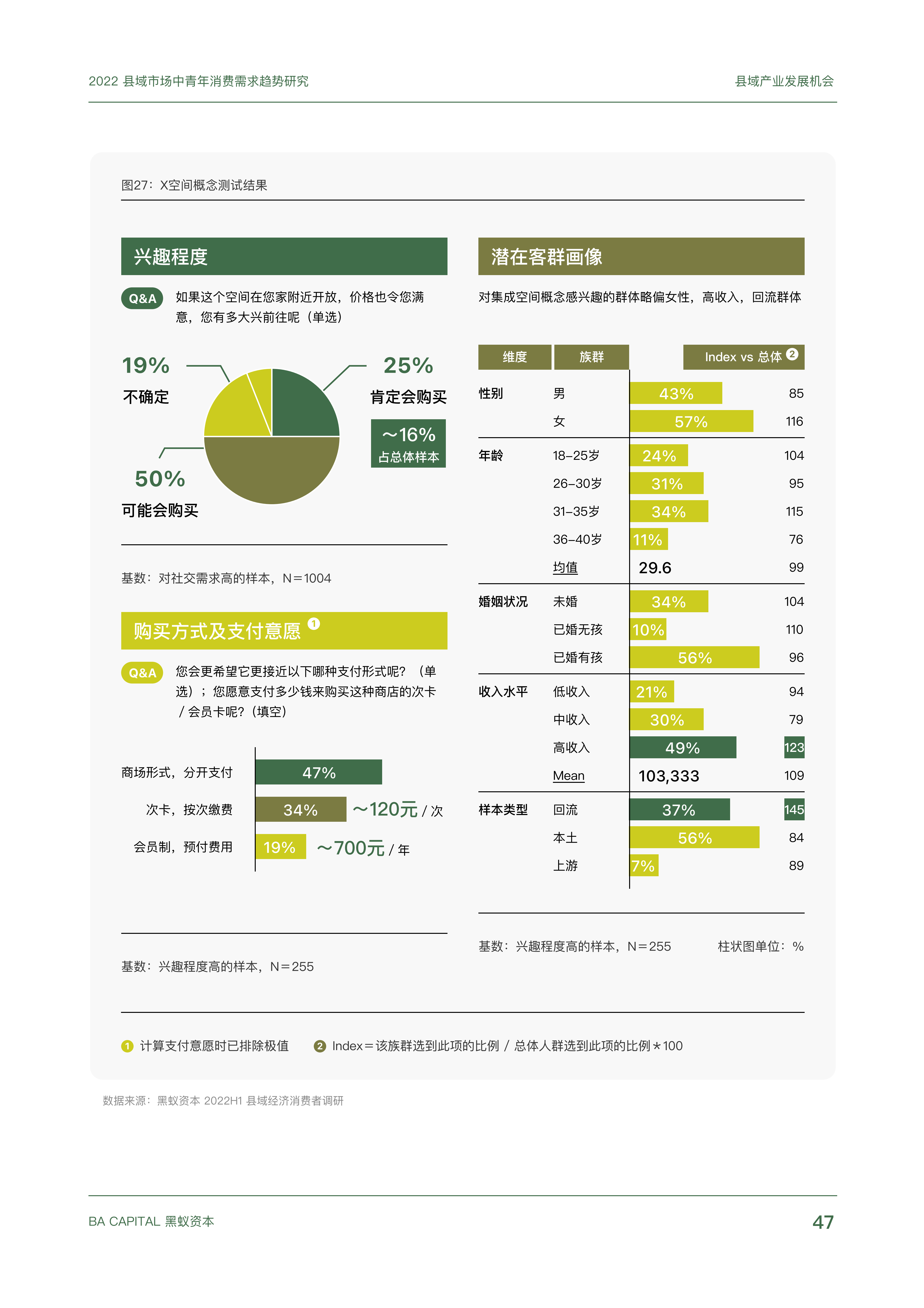 【02消费专题】县域市场中青年消费需求趋势研究_46.png