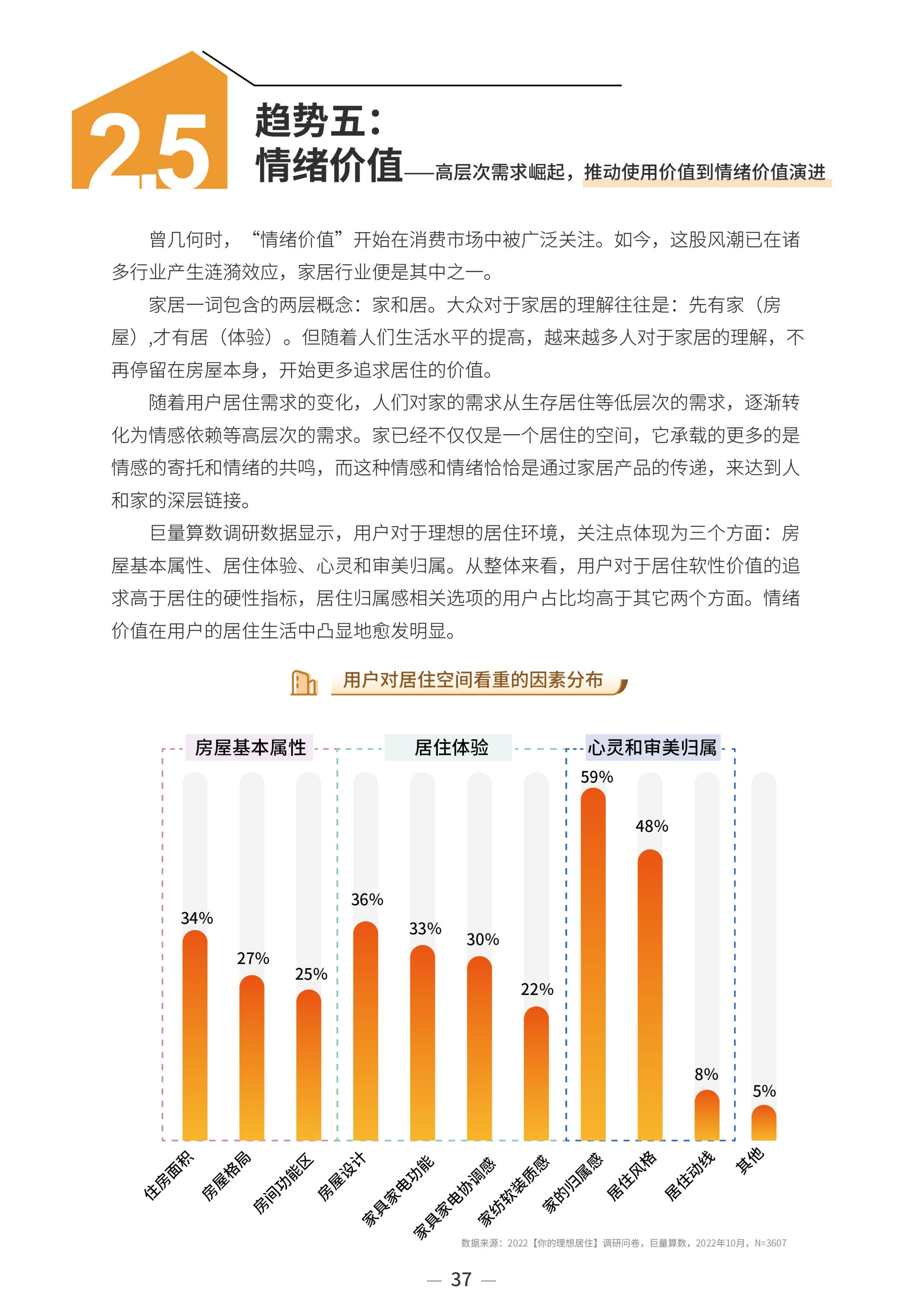 2023中国家居行业趋势洞察报告-巨量算数-2023年10月_39.png