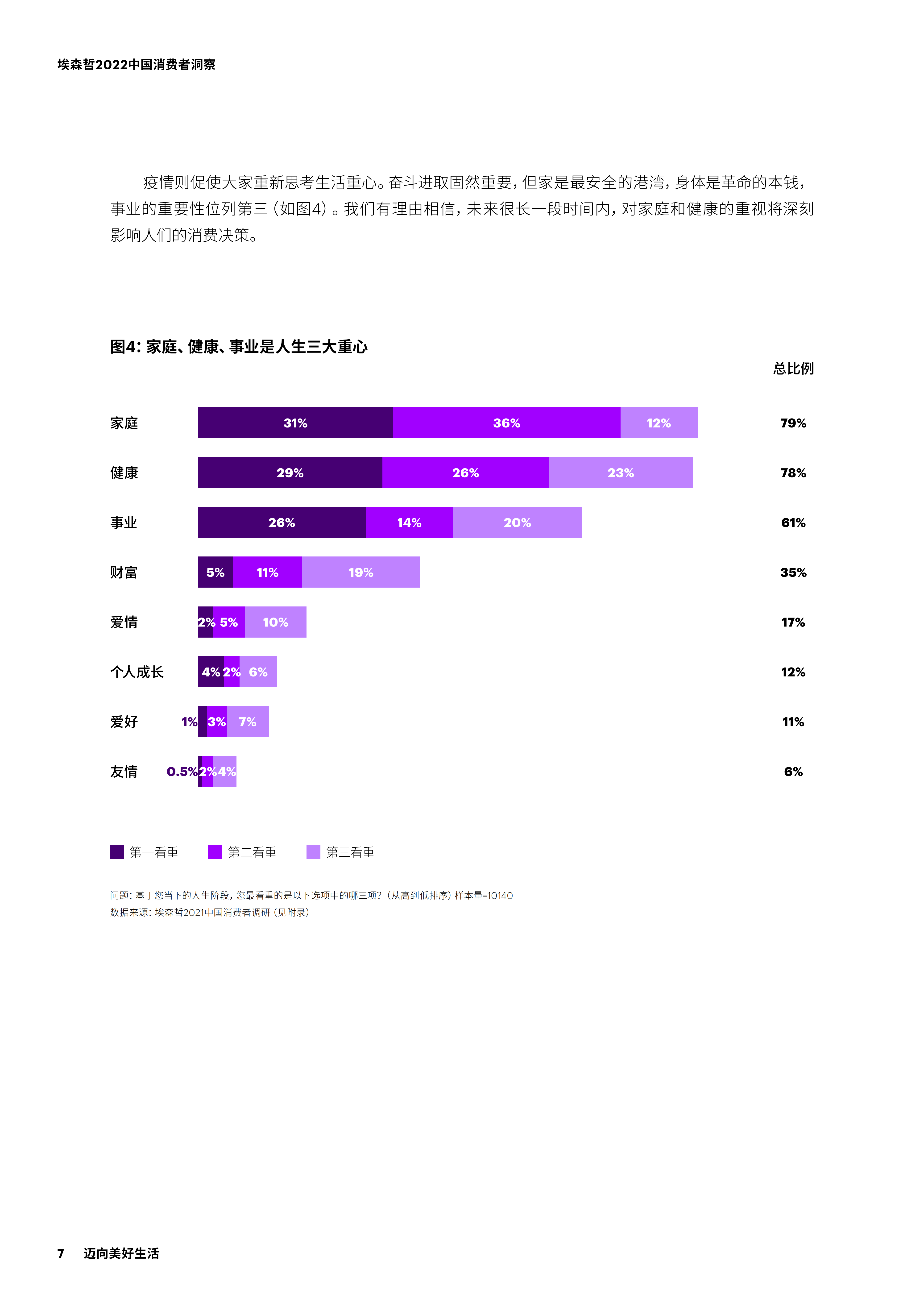 【02消费专题】2022中国消费者洞察_06.png