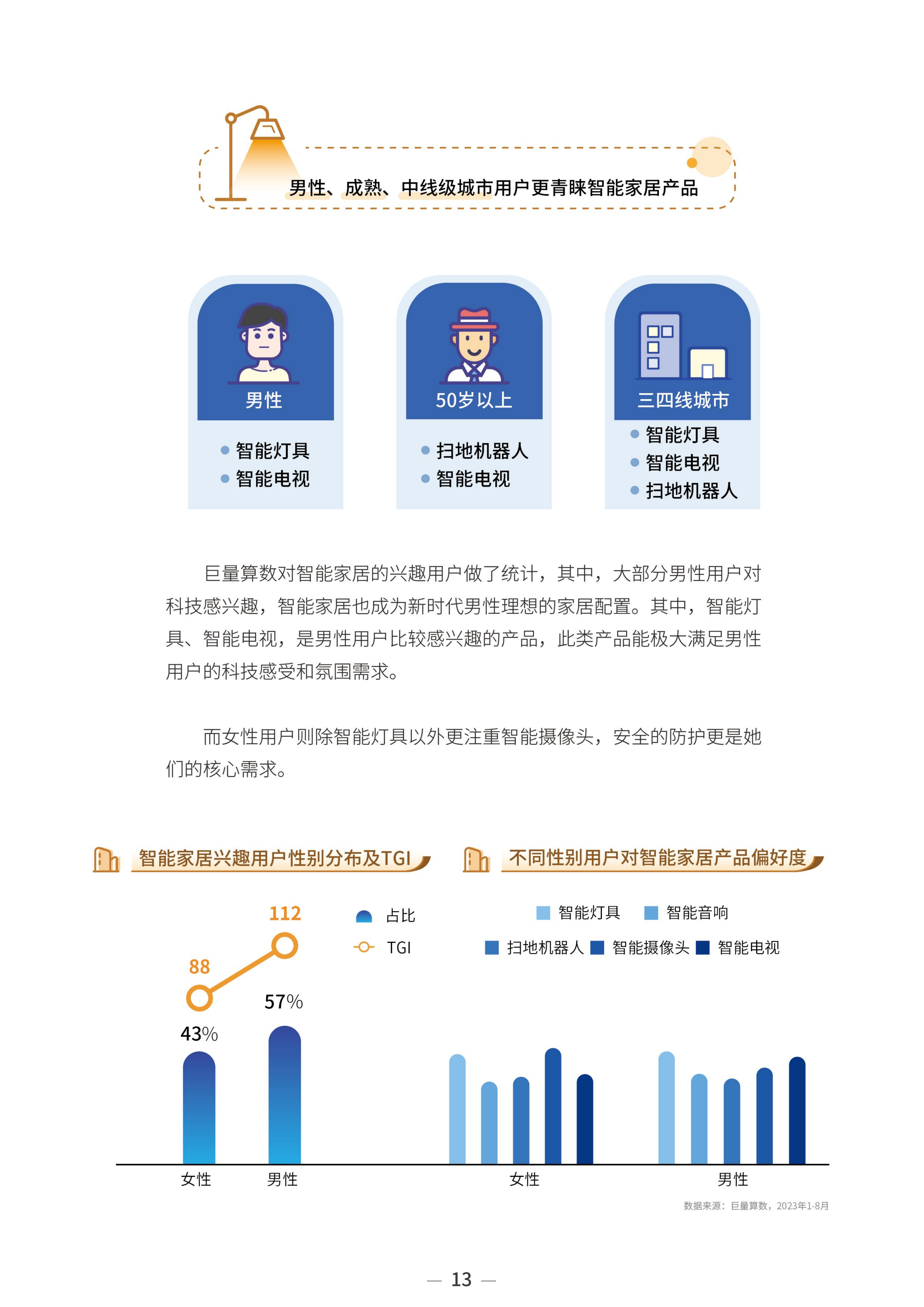 2023中国家居行业趋势洞察报告-巨量算数-2023年10月_15.png