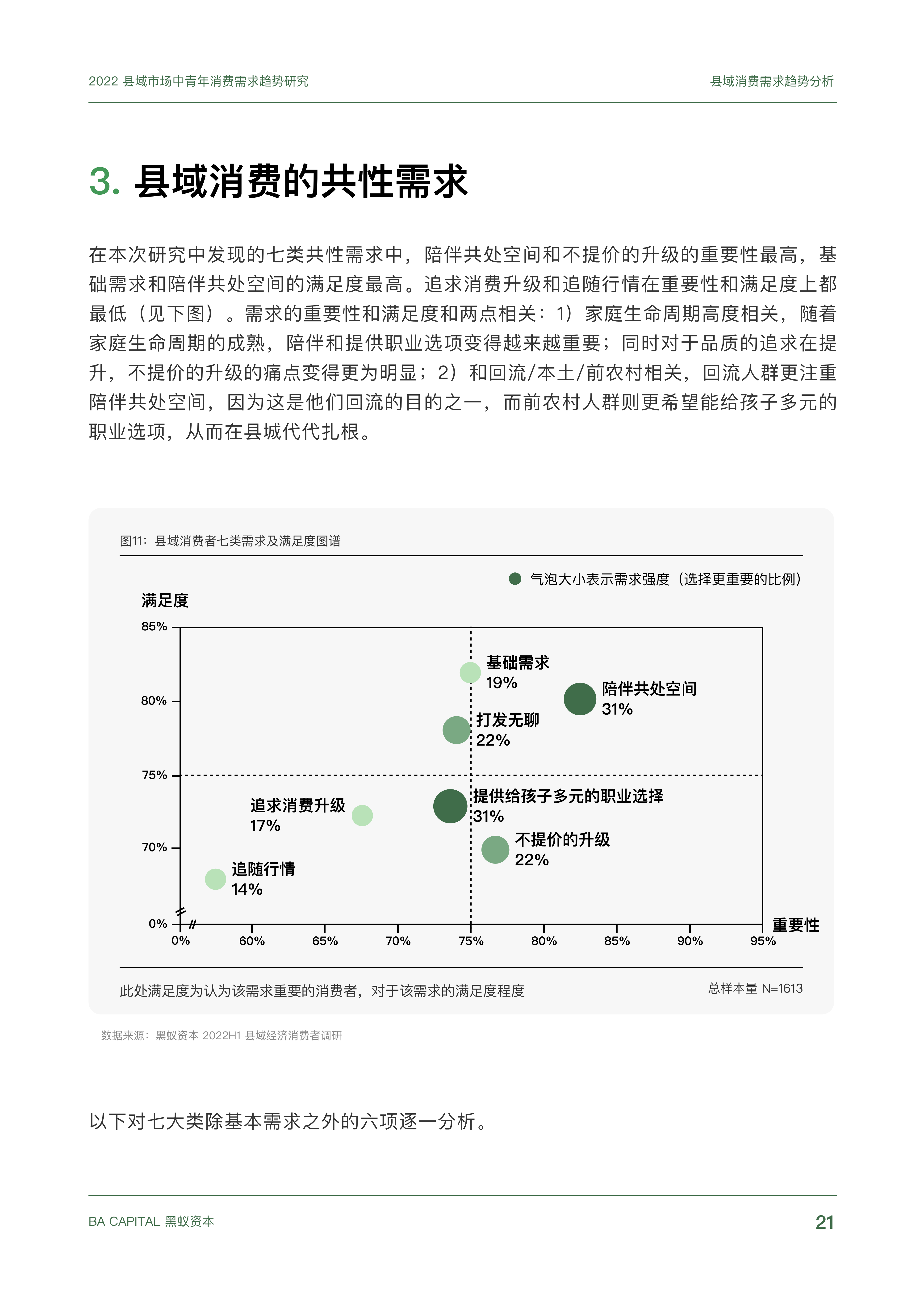 【02消费专题】县域市场中青年消费需求趋势研究_20.png