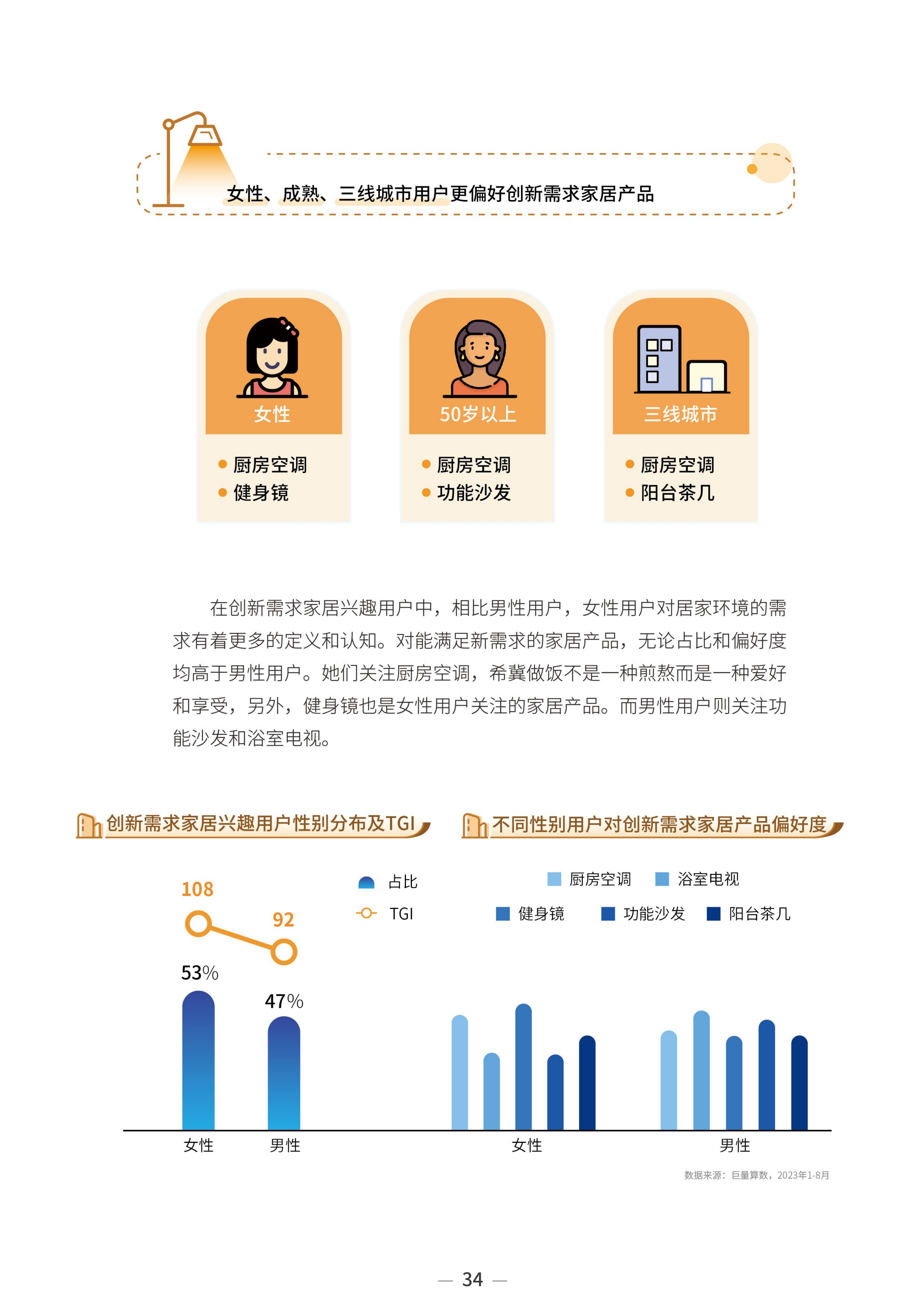 2023中国家居行业趋势洞察报告-巨量算数-2023年10月_36.png