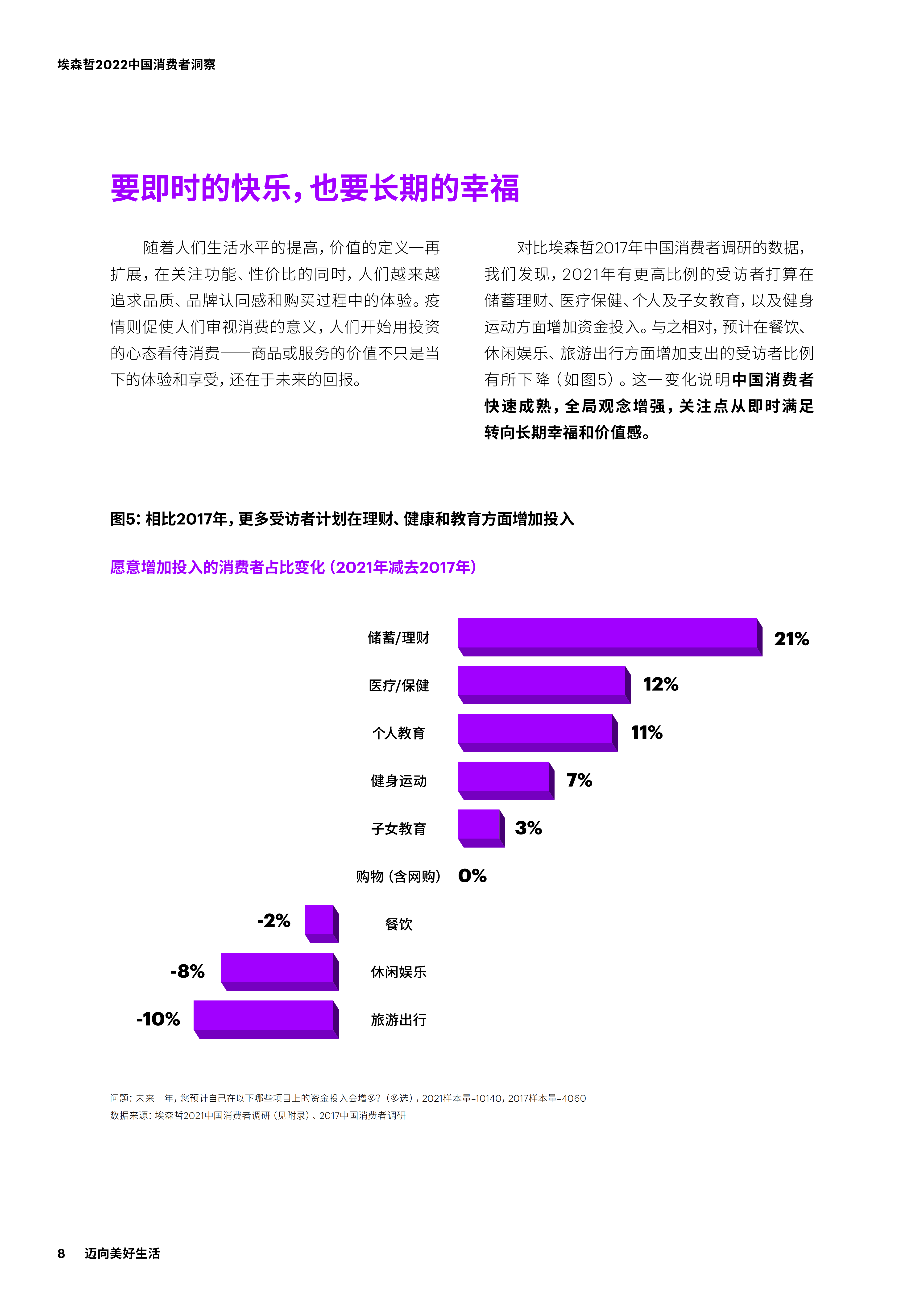 【02消费专题】2022中国消费者洞察_07.png