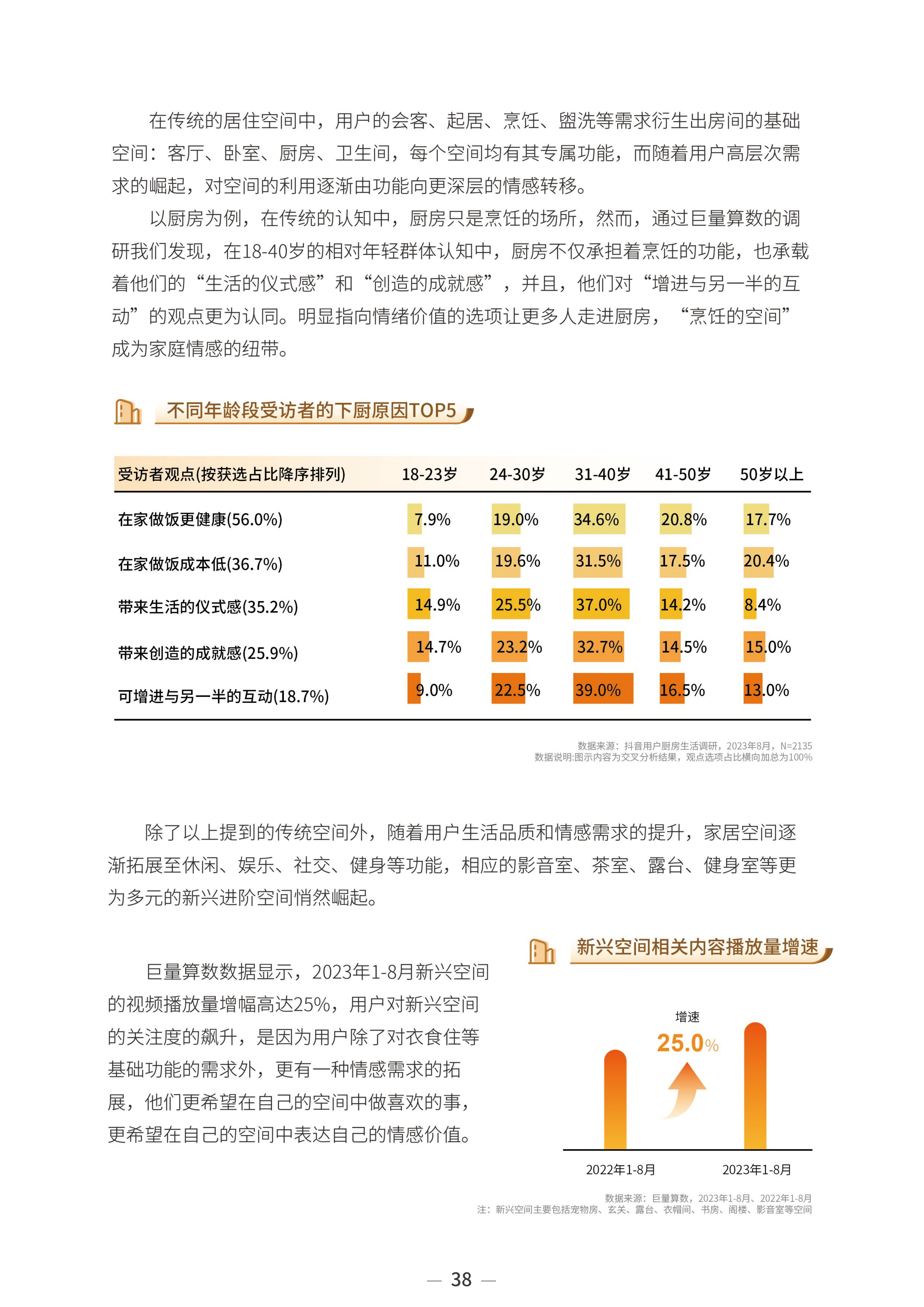 2023中国家居行业趋势洞察报告-巨量算数-2023年10月_40.png