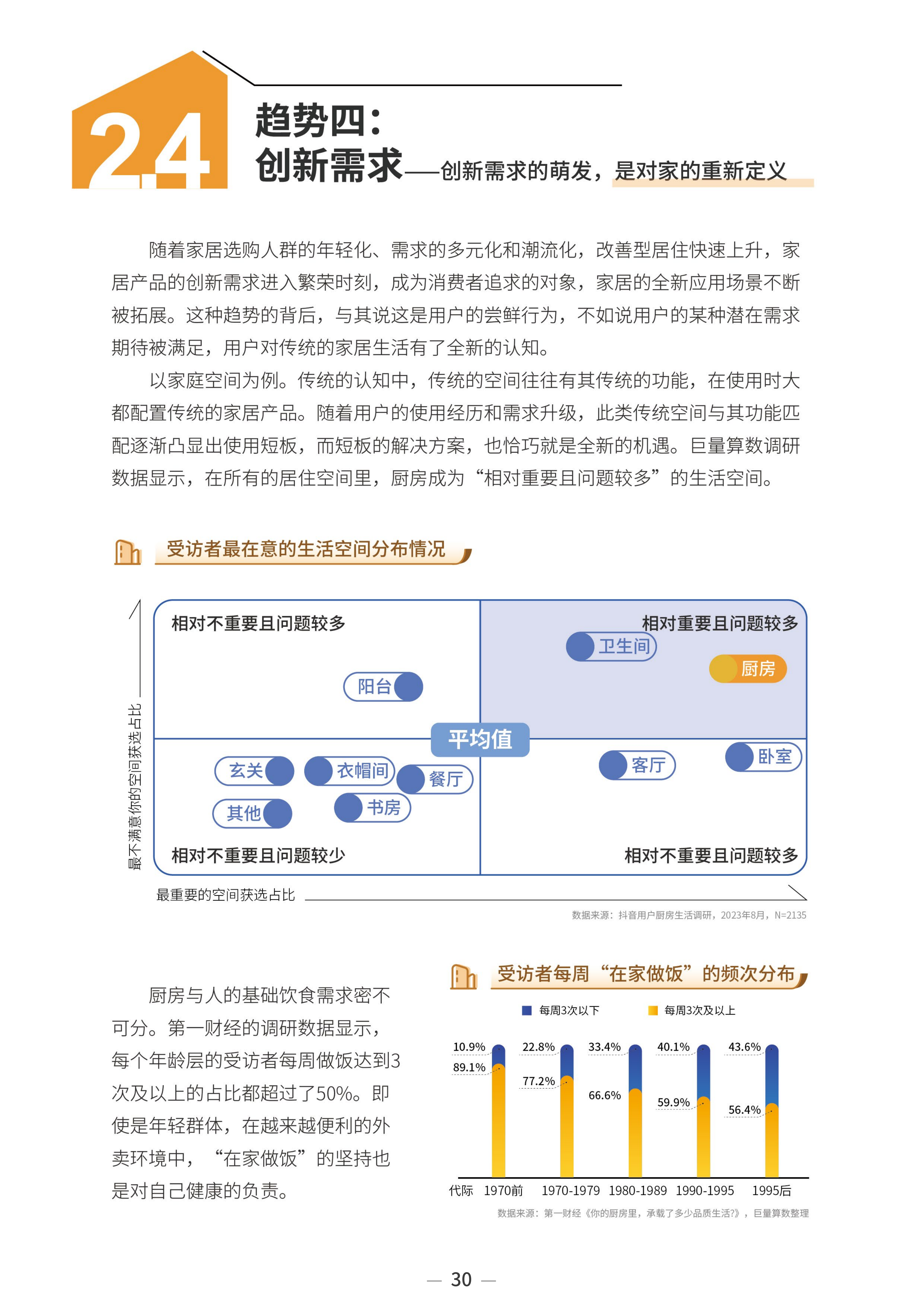 2023中国家居行业趋势洞察报告-巨量算数-2023年10月_32.png