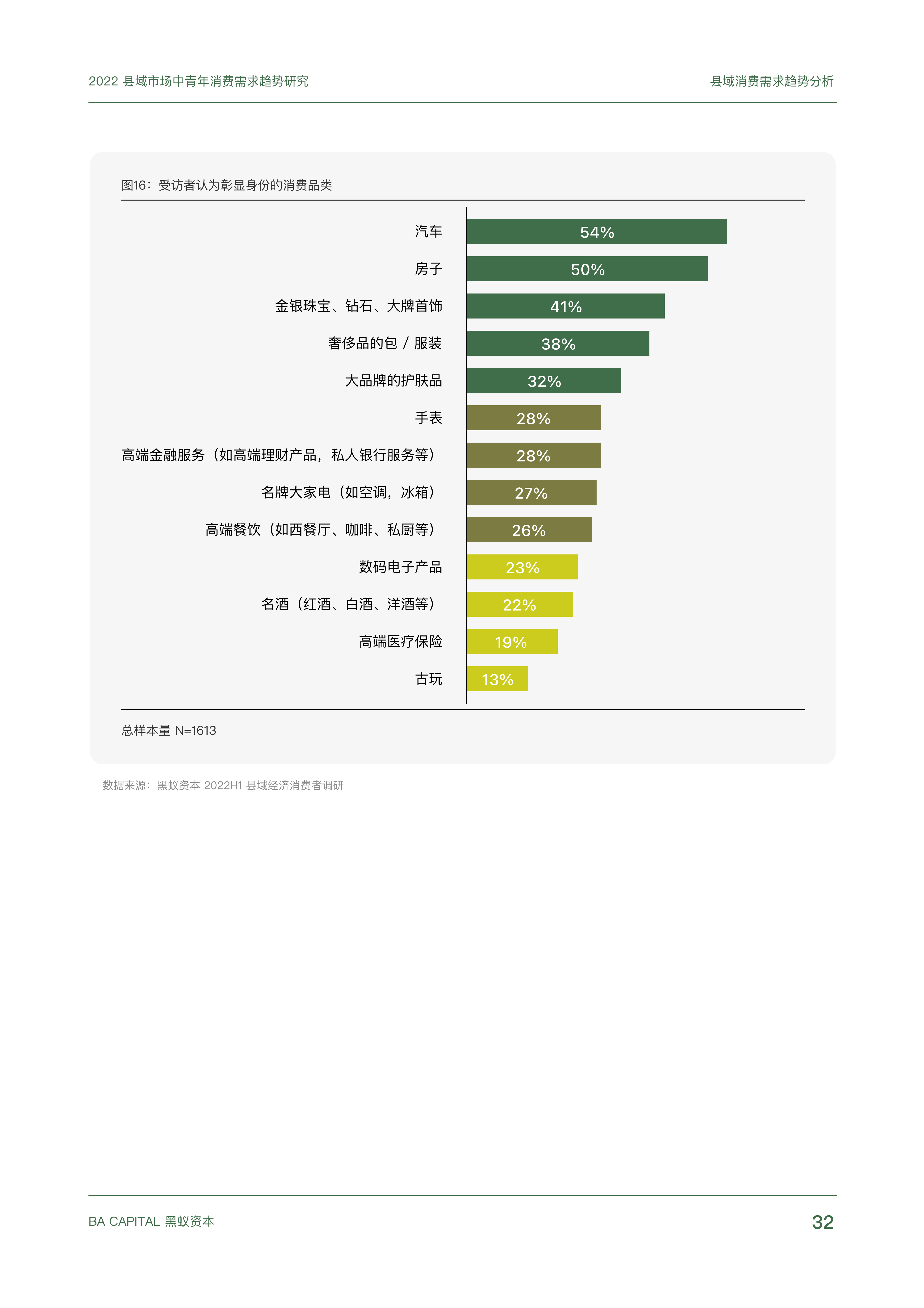【02消费专题】县域市场中青年消费需求趋势研究_31.png