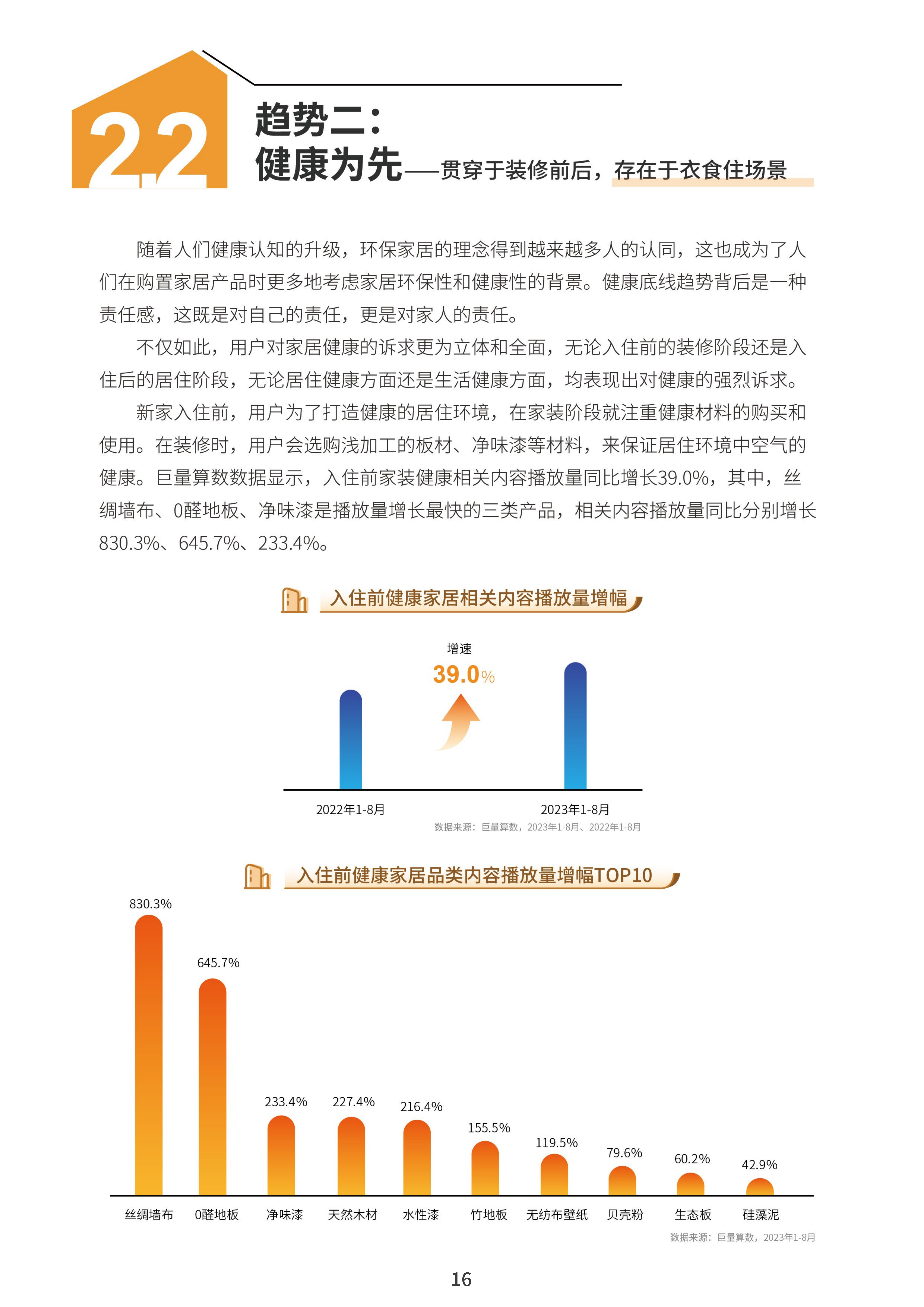 2023中国家居行业趋势洞察报告-巨量算数-2023年10月_18.png