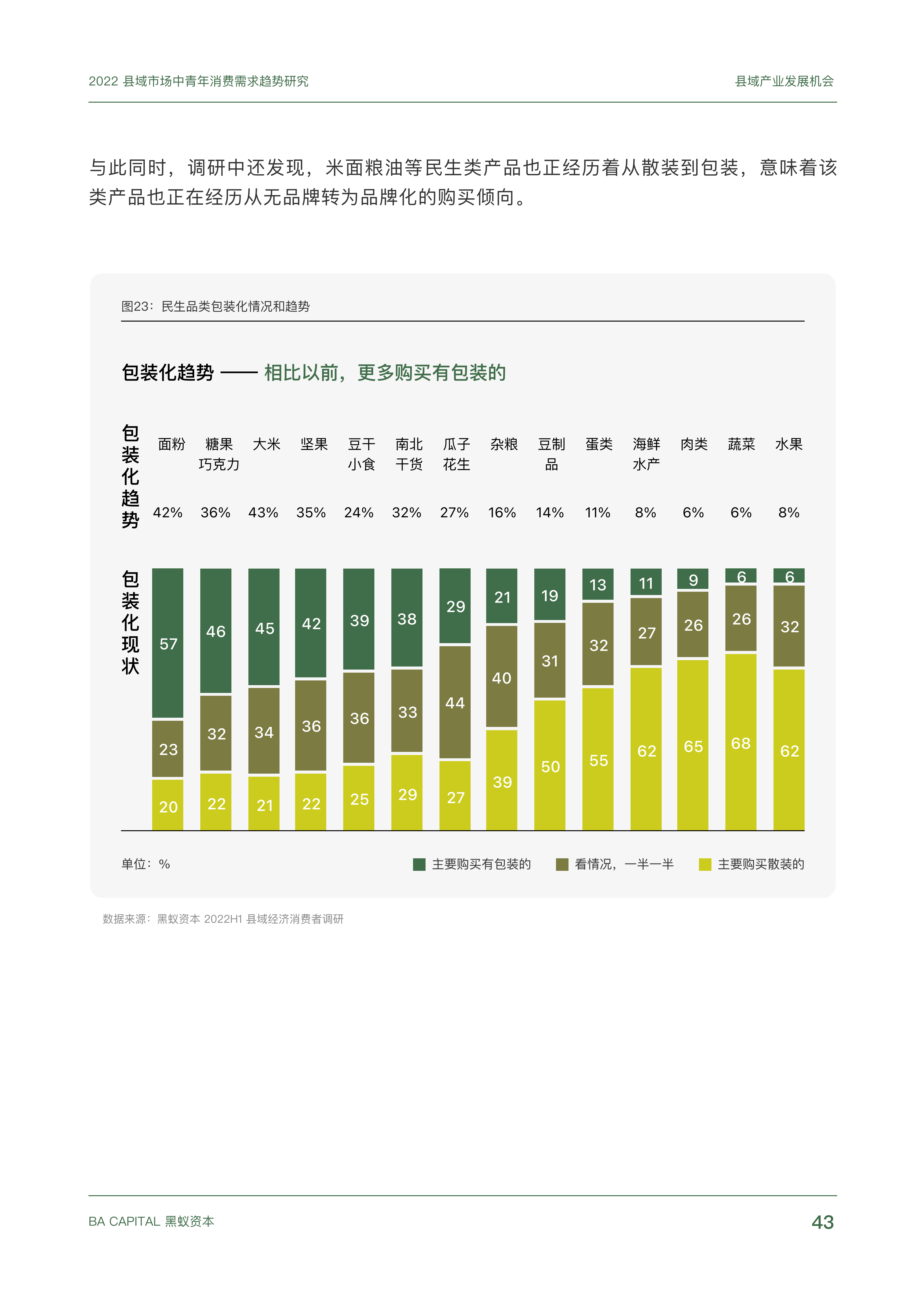 【02消费专题】县域市场中青年消费需求趋势研究_42.png