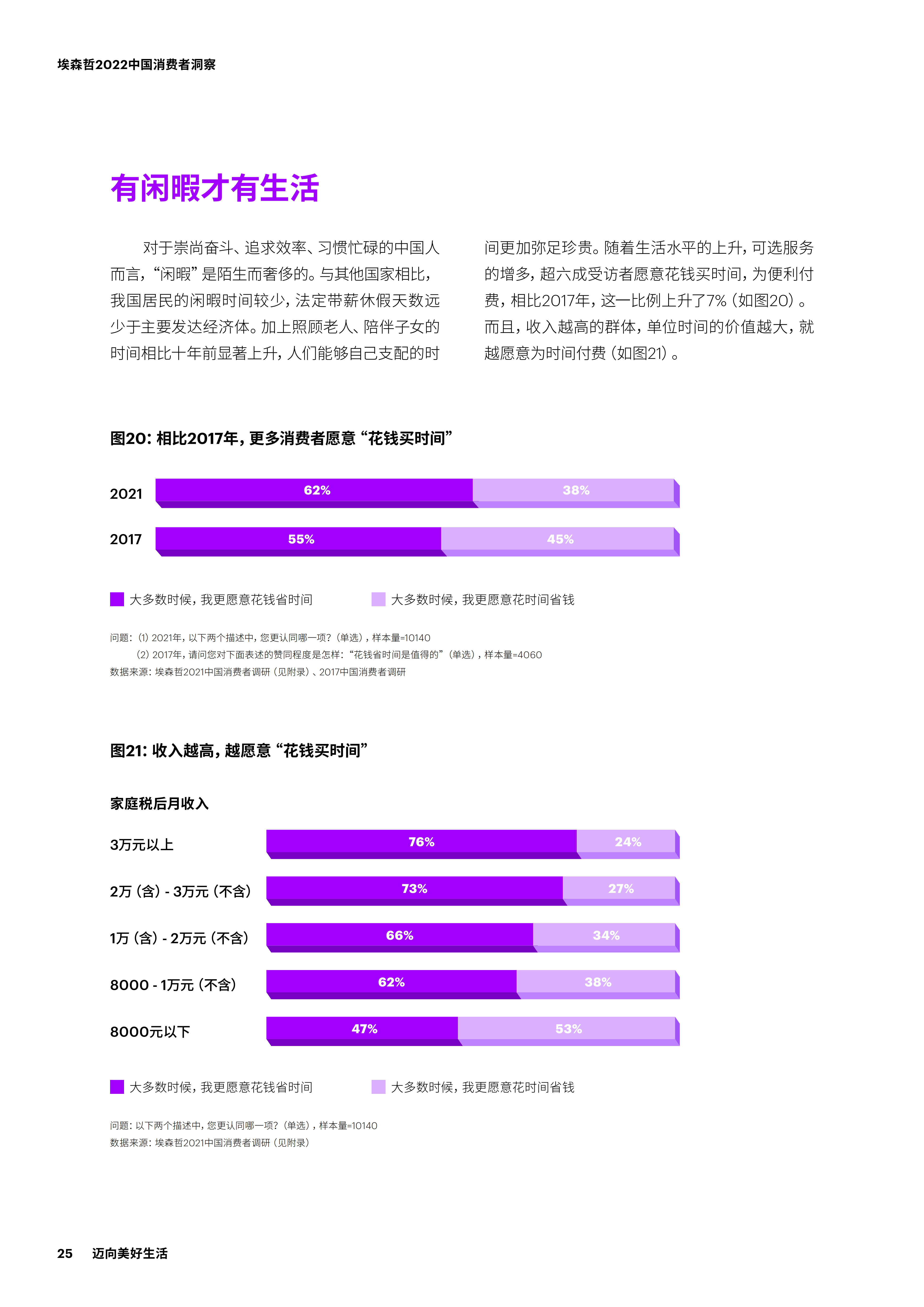 【02消费专题】2022中国消费者洞察_24.png