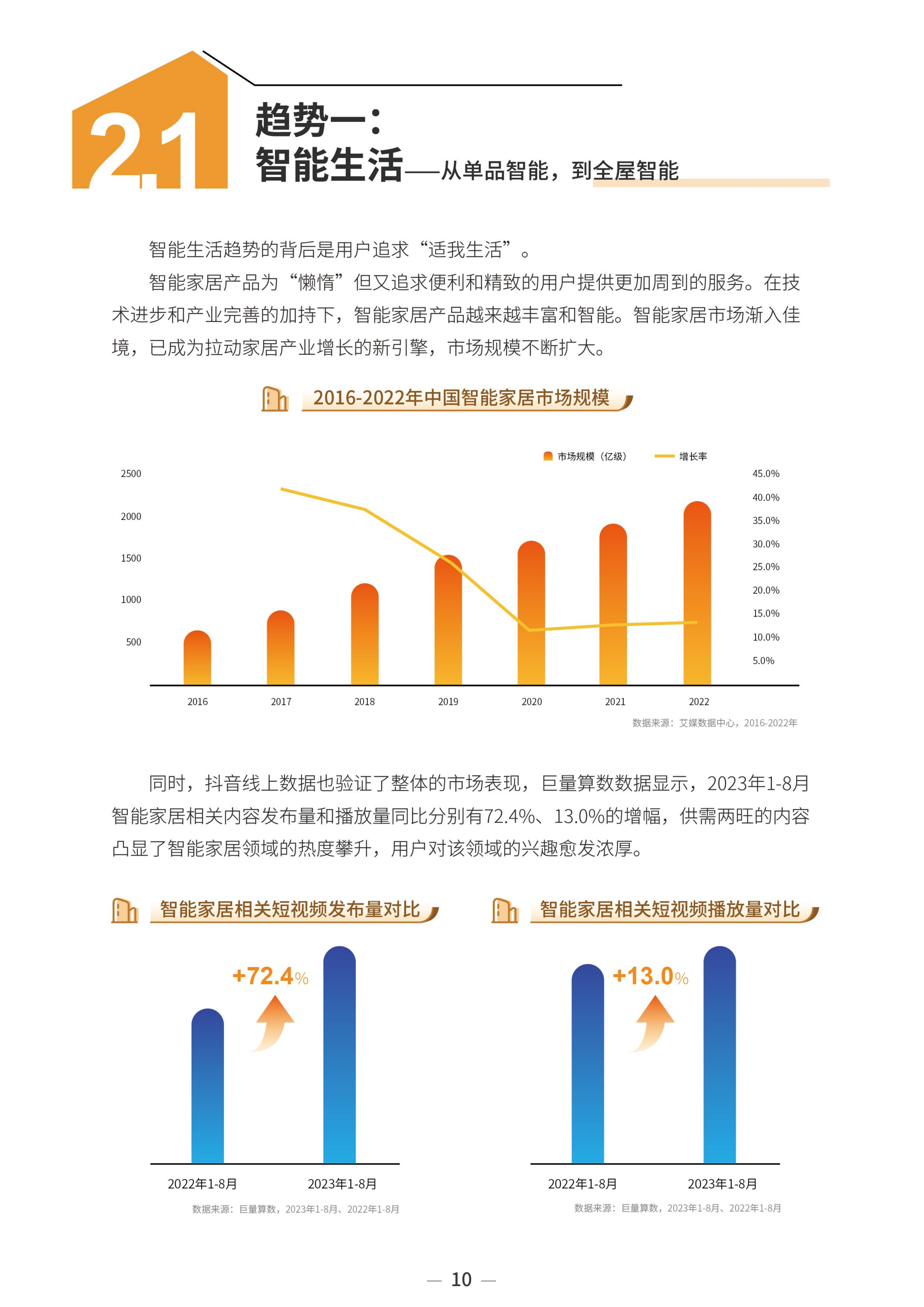 2023中国家居行业趋势洞察报告-巨量算数-2023年10月_12.png