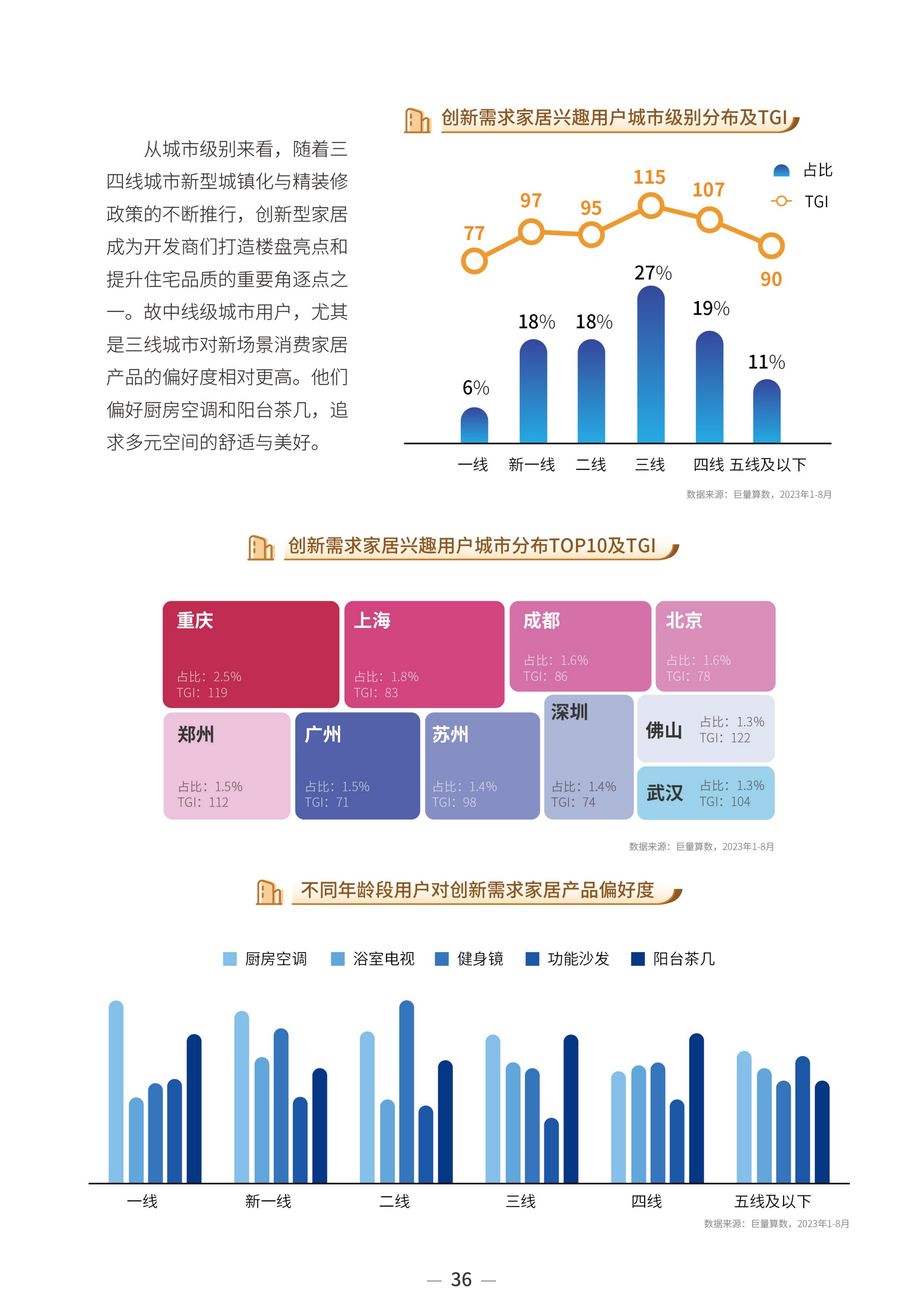 2023中国家居行业趋势洞察报告-巨量算数-2023年10月_38.png