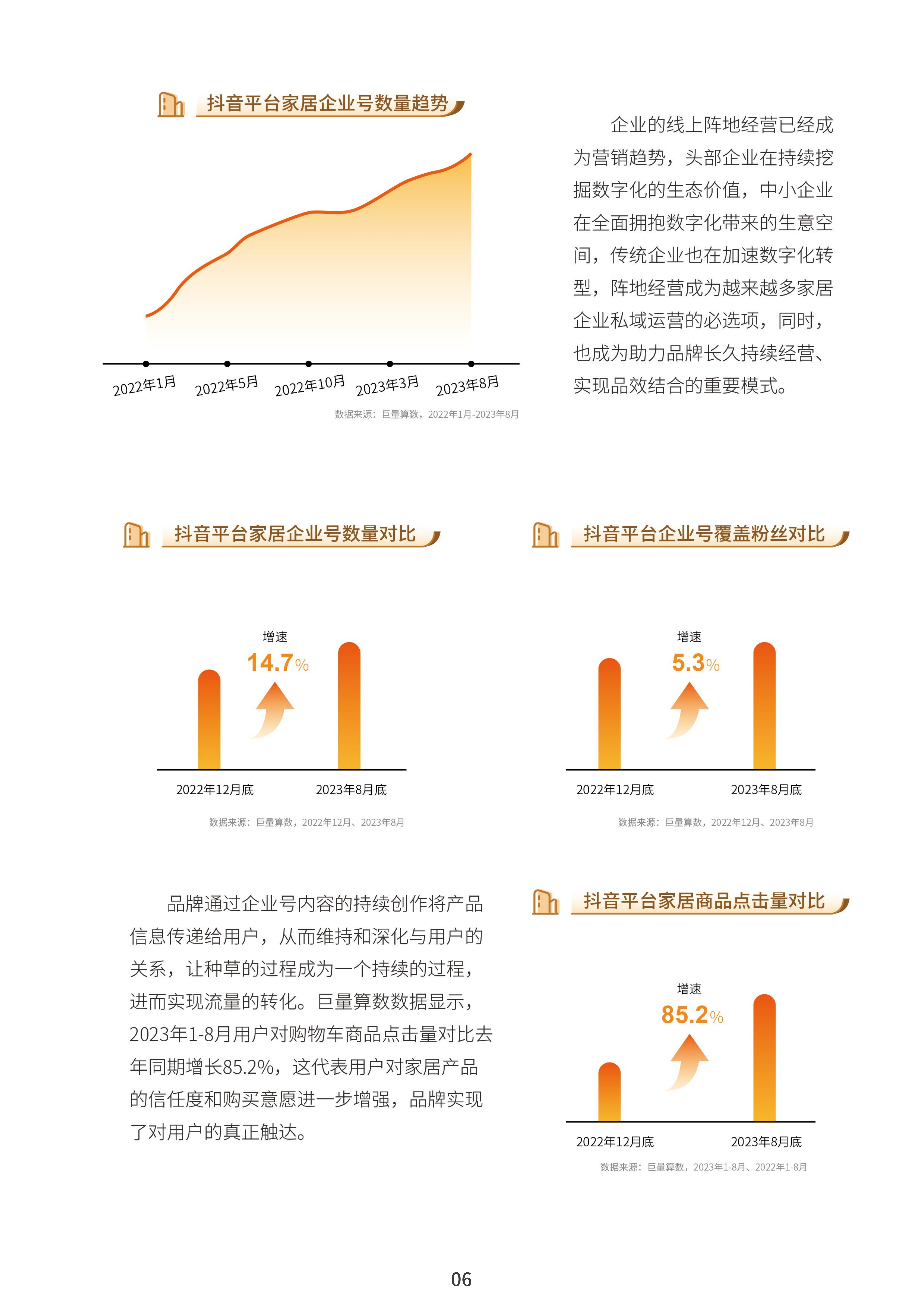 2023中国家居行业趋势洞察报告-巨量算数-2023年10月_08.png