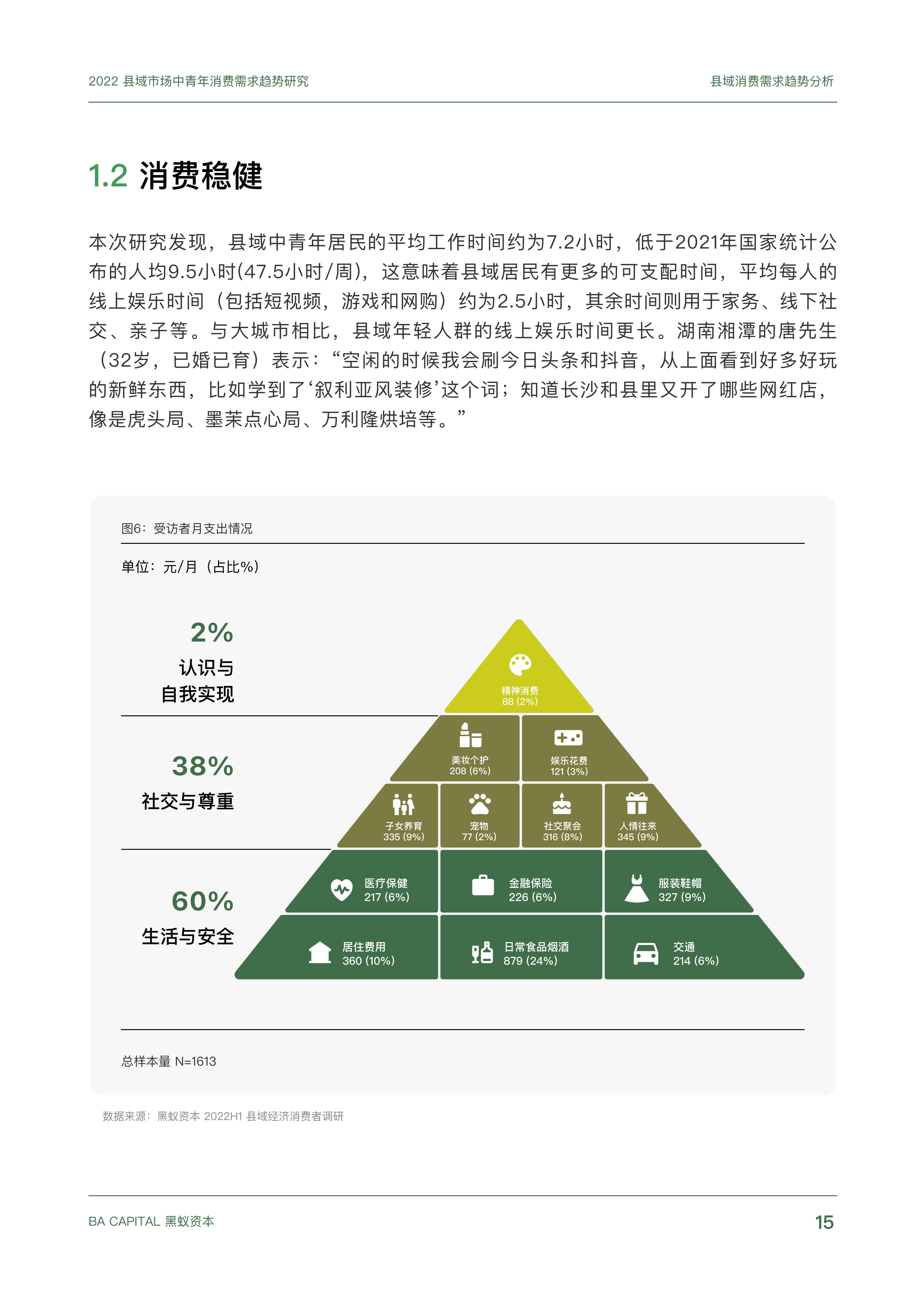 【02消费专题】县域市场中青年消费需求趋势研究_14.png