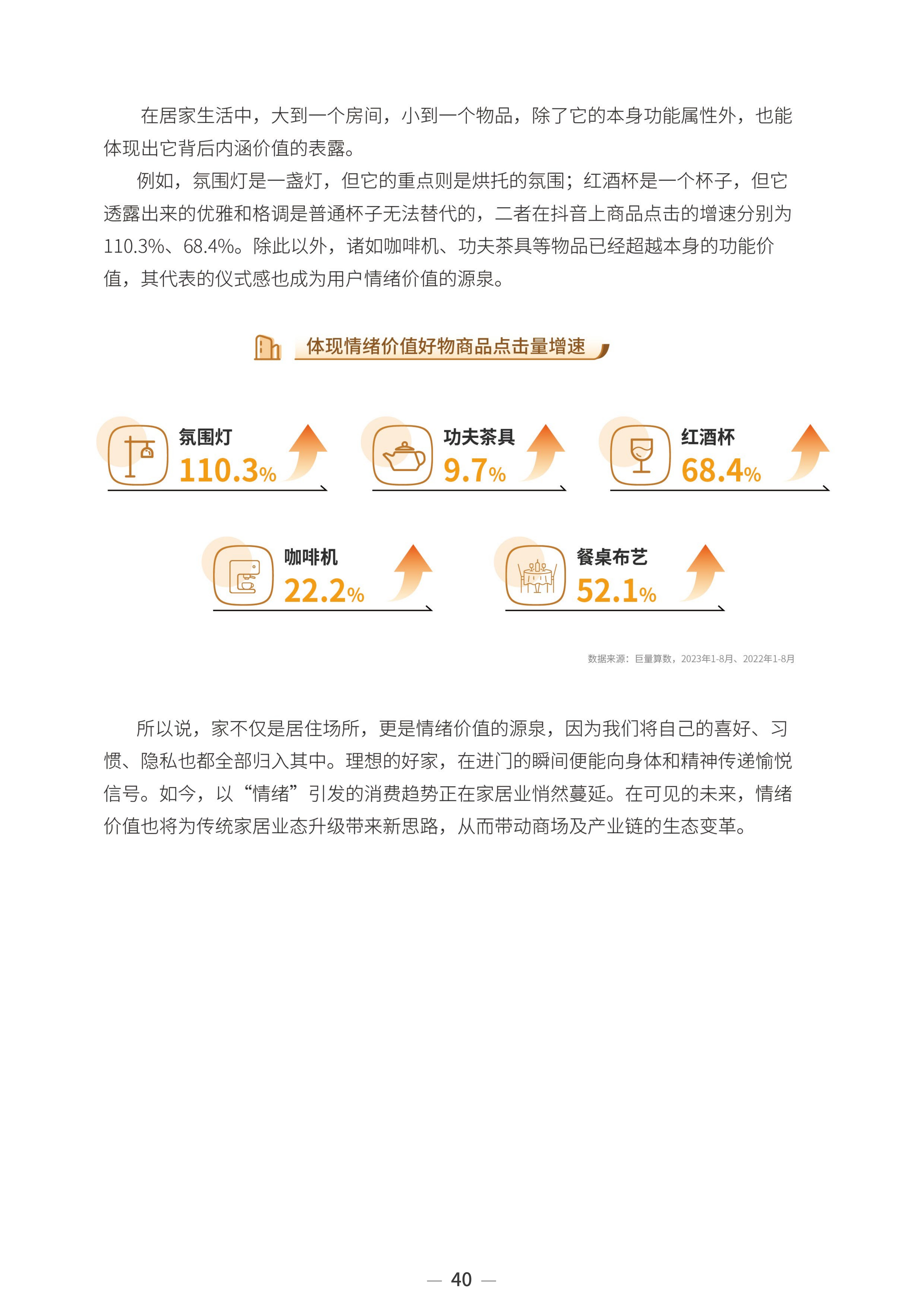 2023中国家居行业趋势洞察报告-巨量算数-2023年10月_42.png