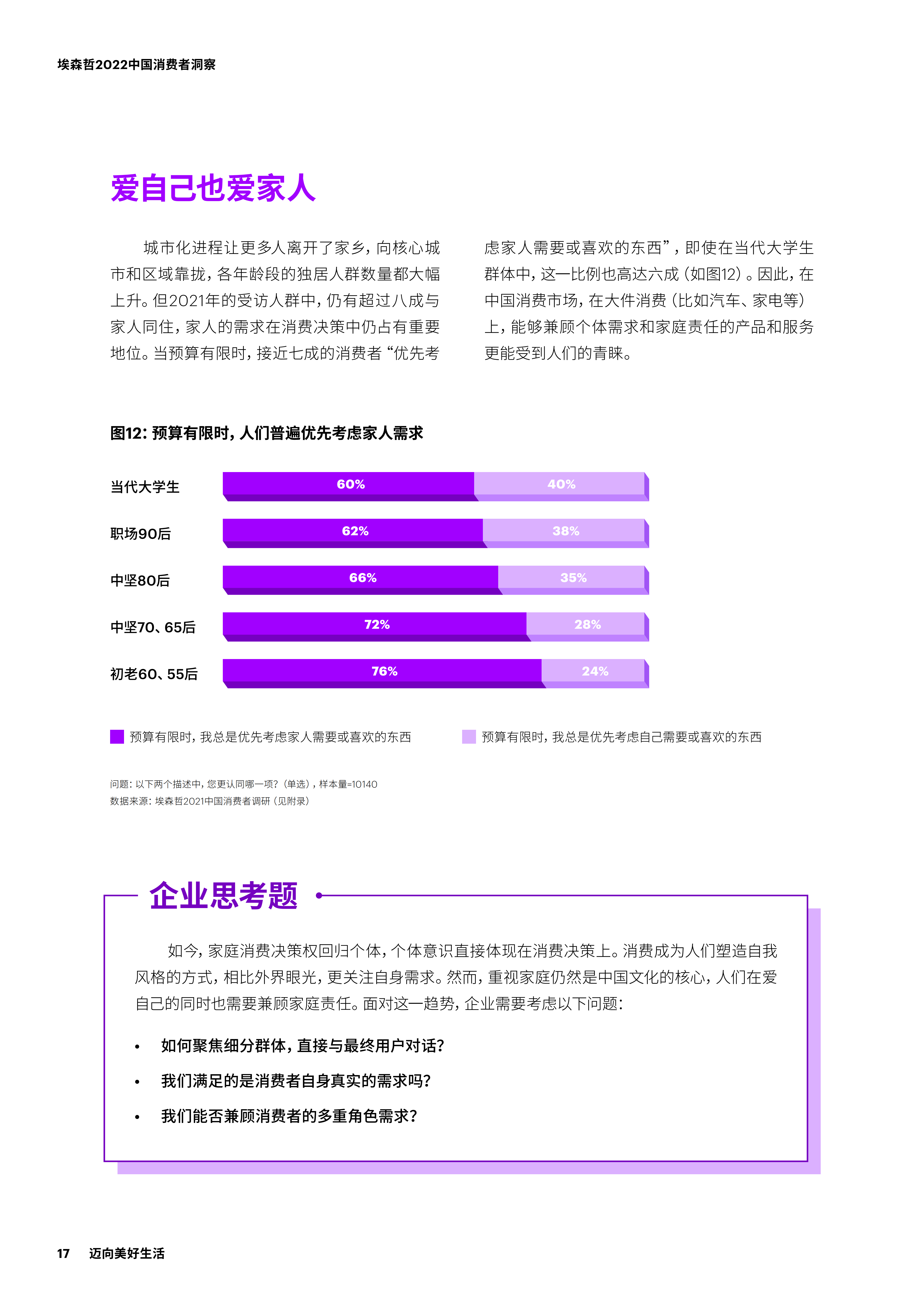 【02消费专题】2022中国消费者洞察_16.png