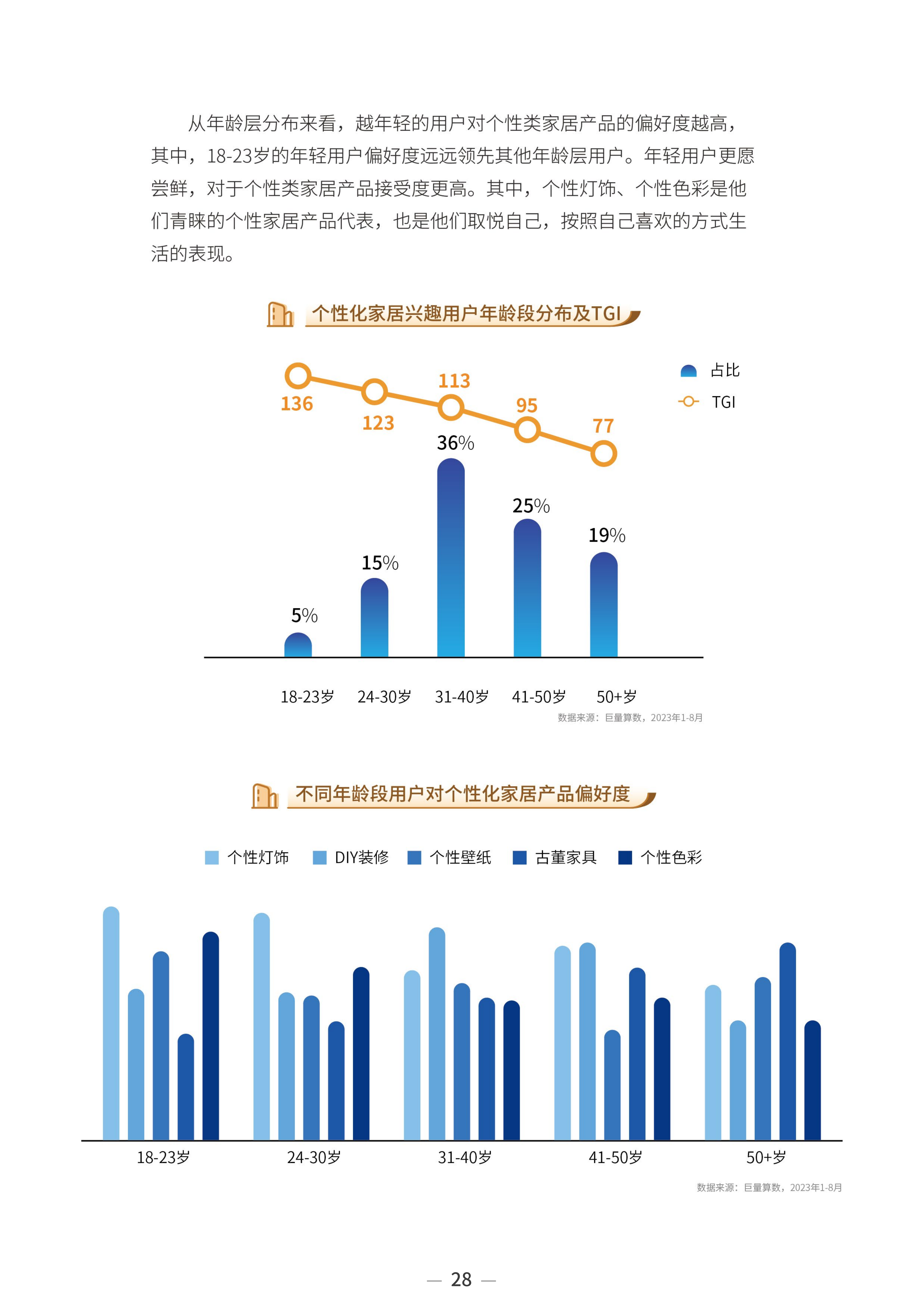 2023中国家居行业趋势洞察报告-巨量算数-2023年10月_30.png