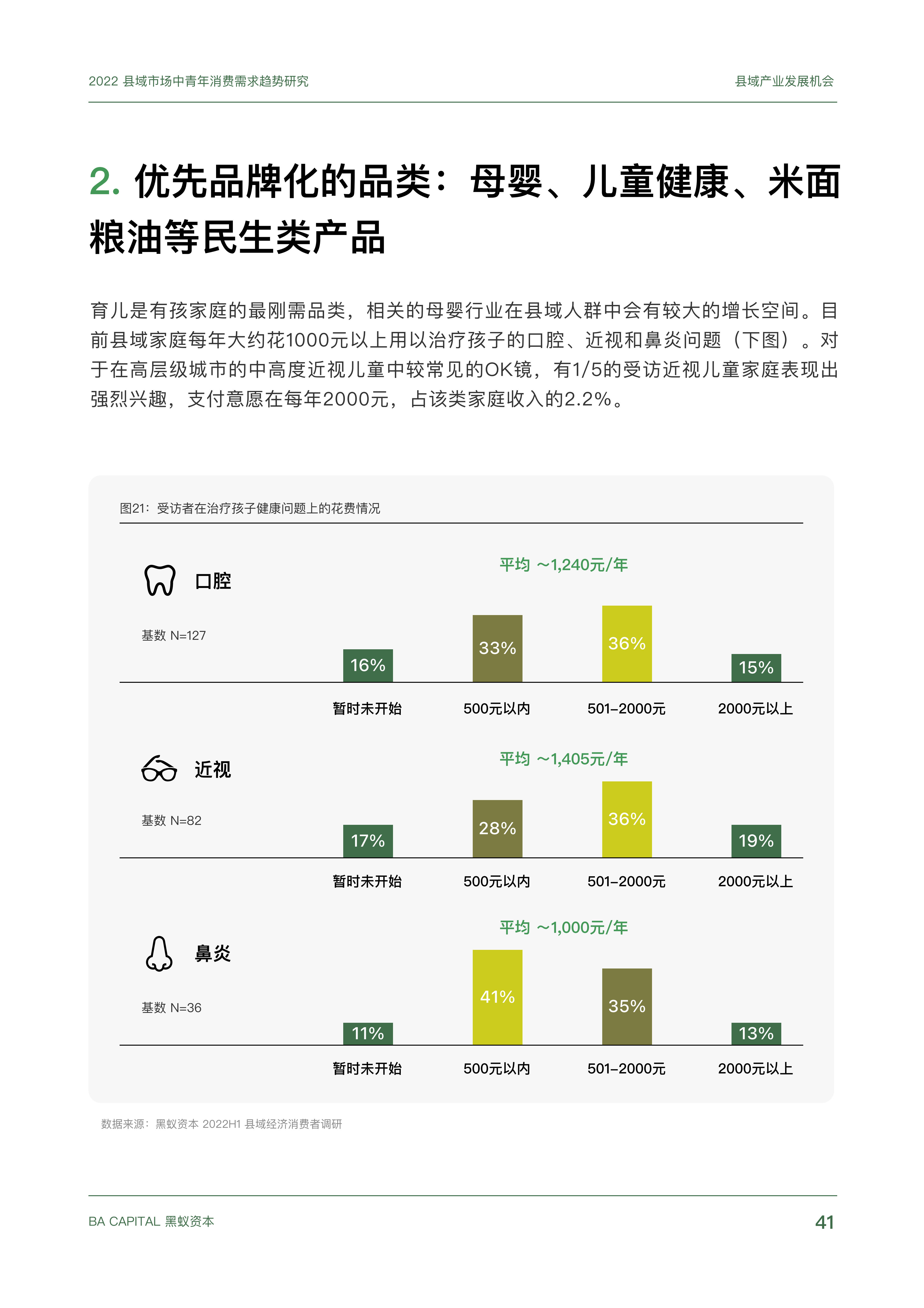 【02消费专题】县域市场中青年消费需求趋势研究_40.png