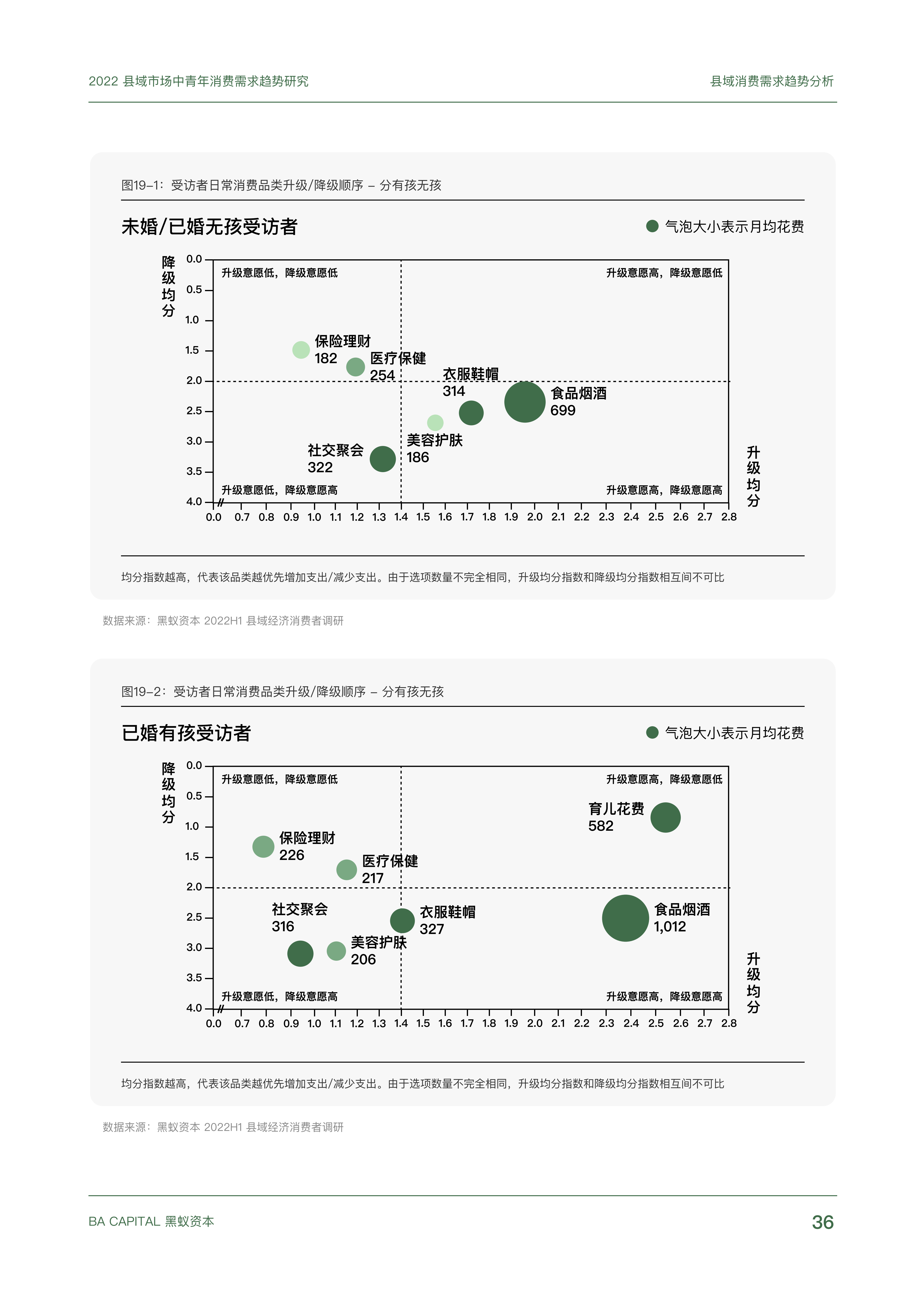 【02消费专题】县域市场中青年消费需求趋势研究_35.png