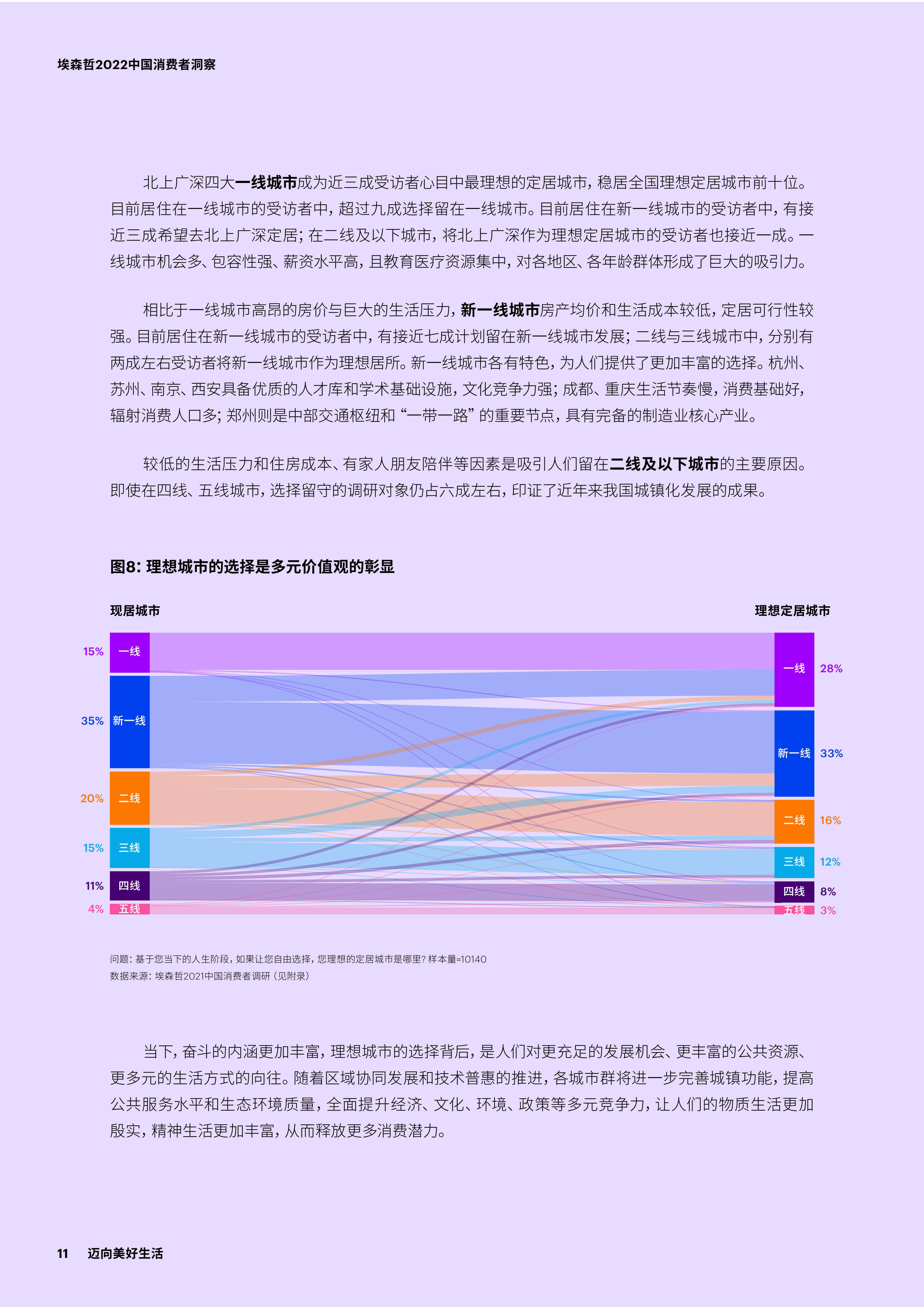 【02消费专题】2022中国消费者洞察_10.png