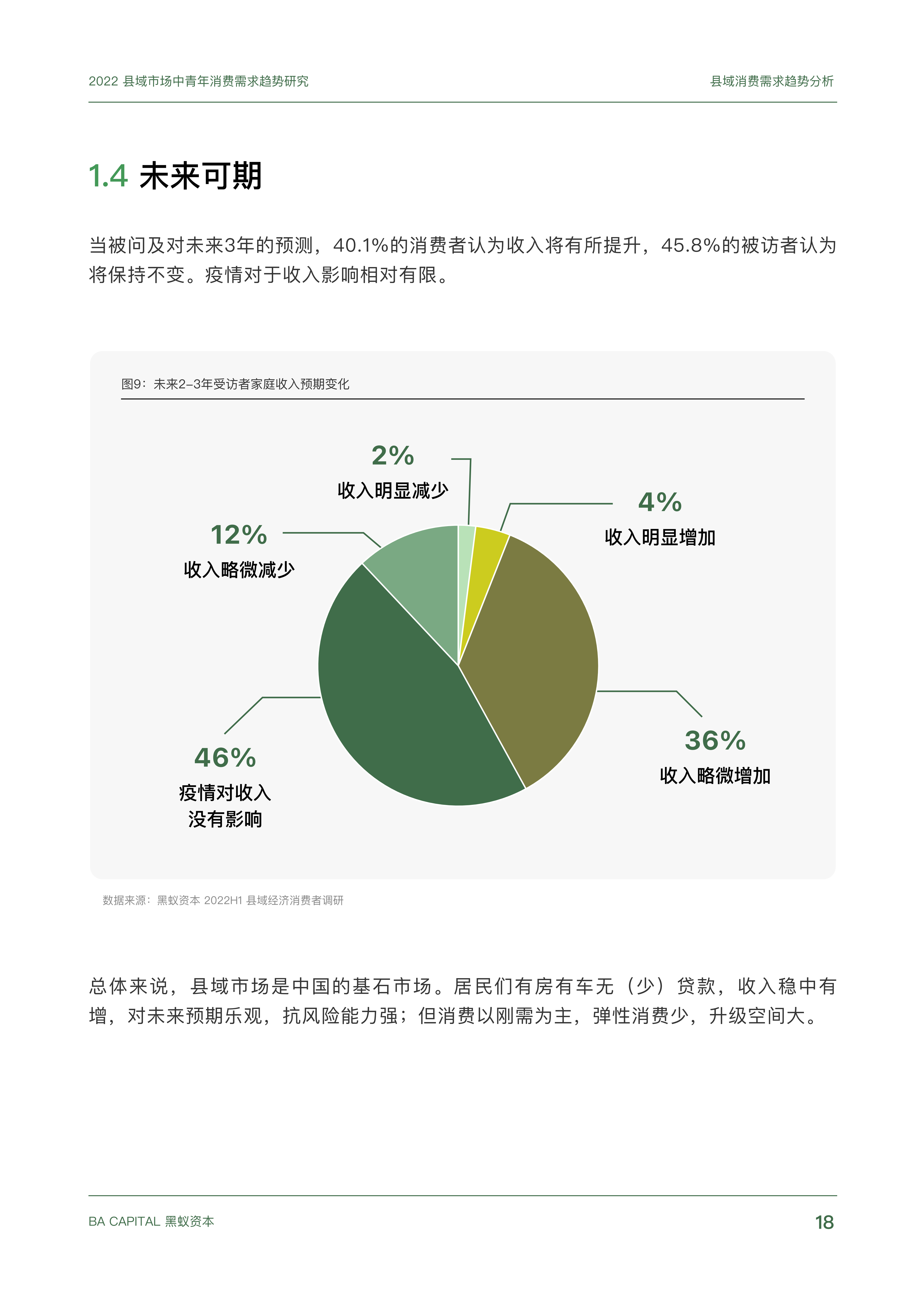 【02消费专题】县域市场中青年消费需求趋势研究_17.png