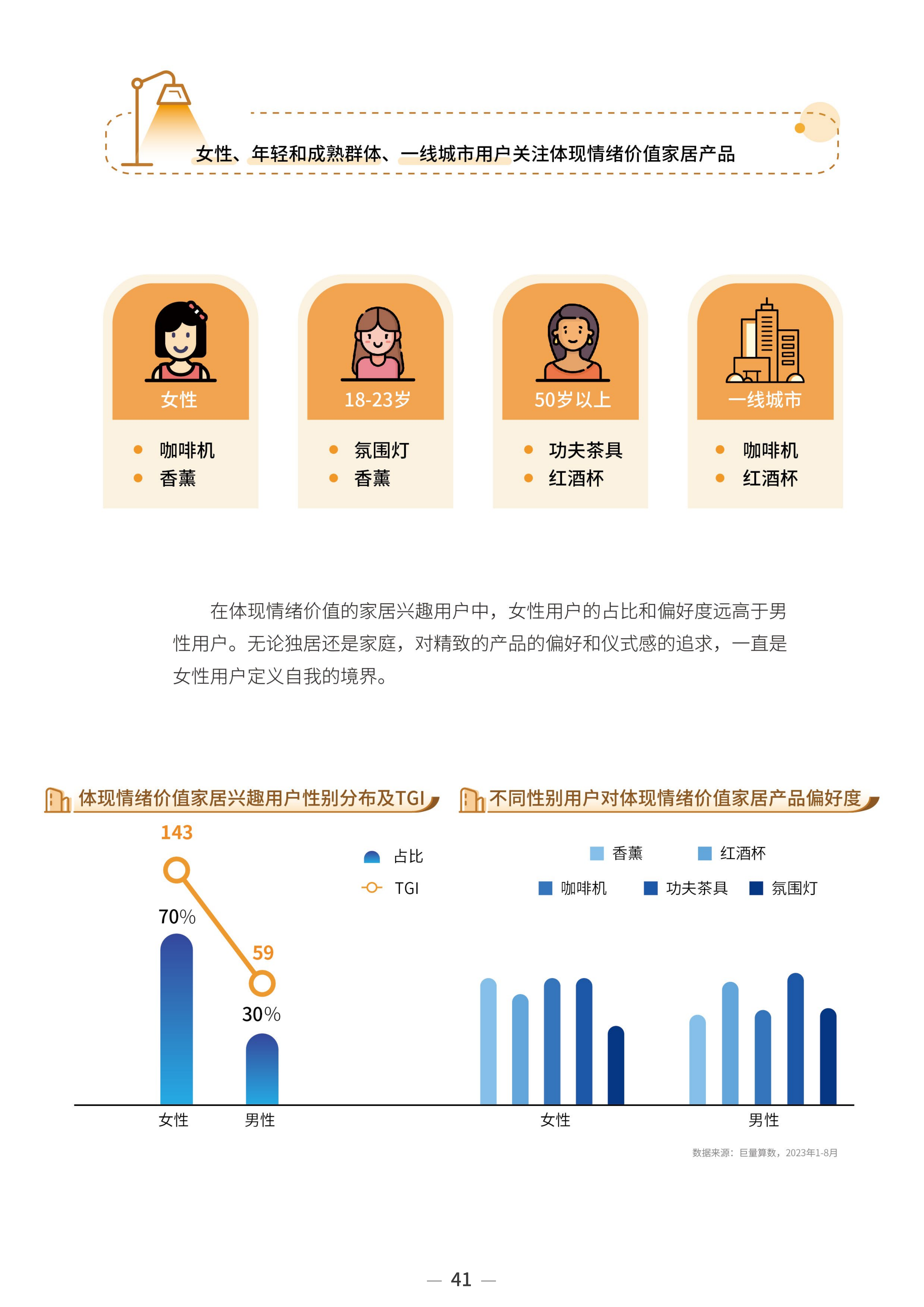 2023中国家居行业趋势洞察报告-巨量算数-2023年10月_43.png