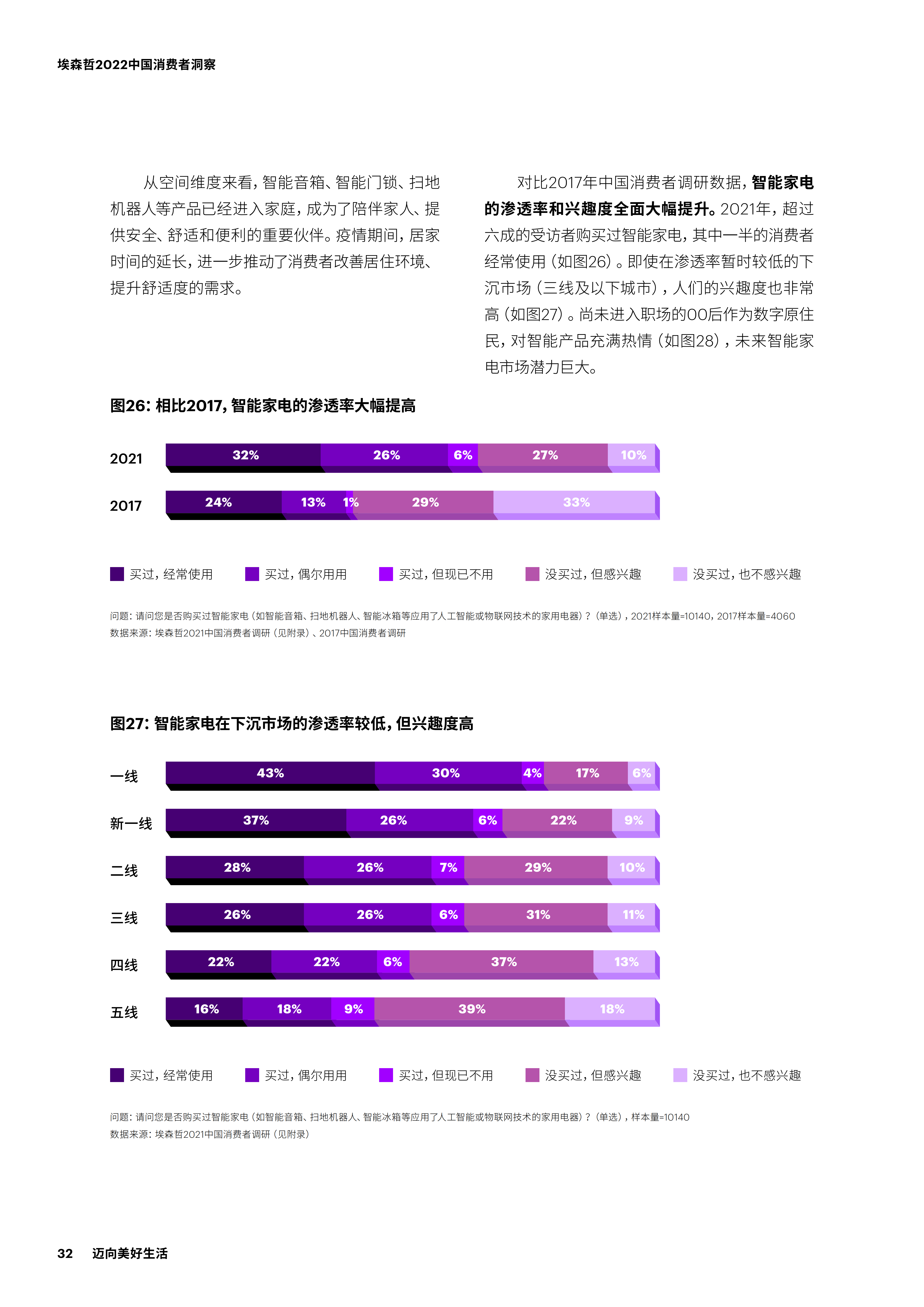 【02消费专题】2022中国消费者洞察_31.png