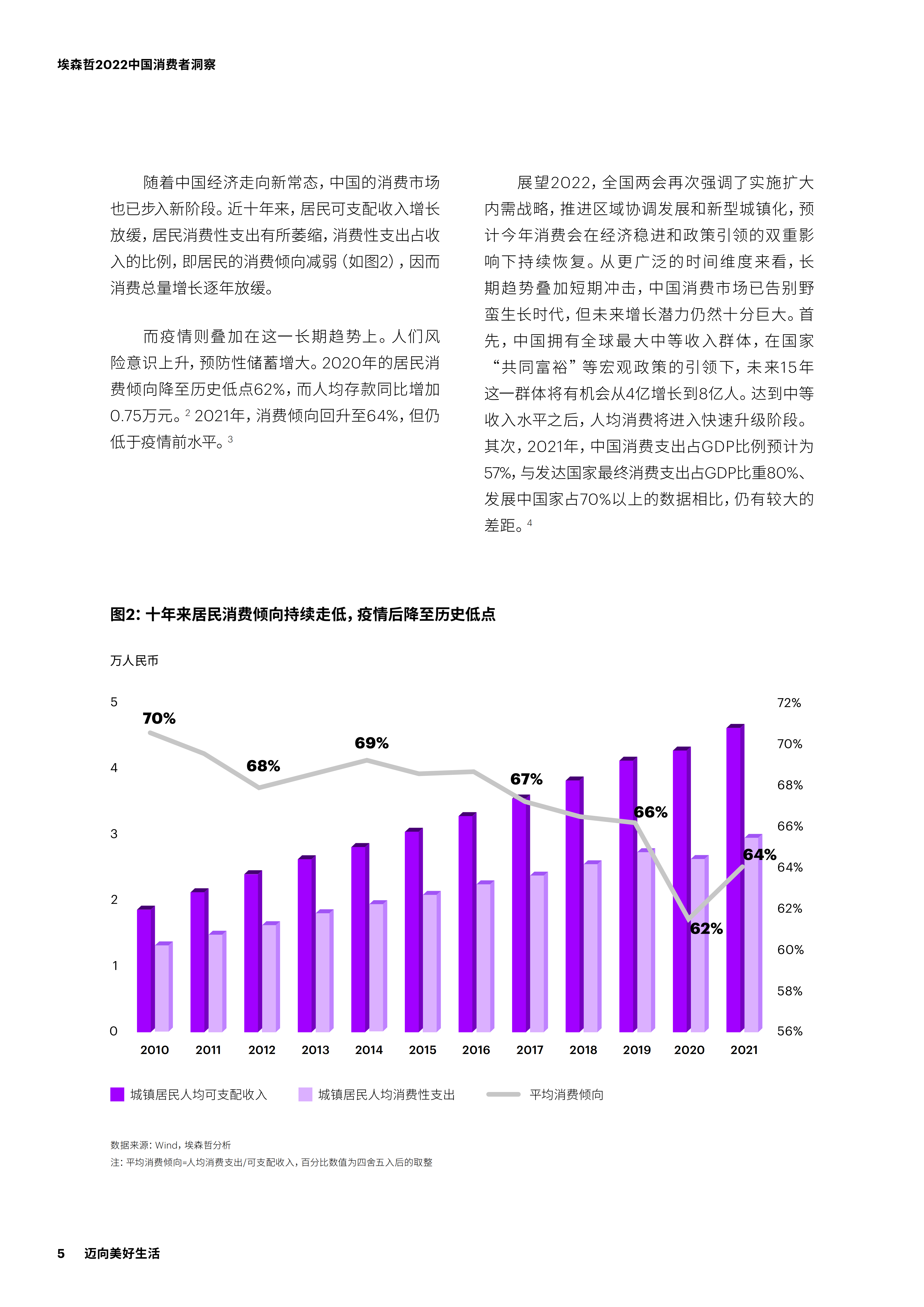 【02消费专题】2022中国消费者洞察_04.png