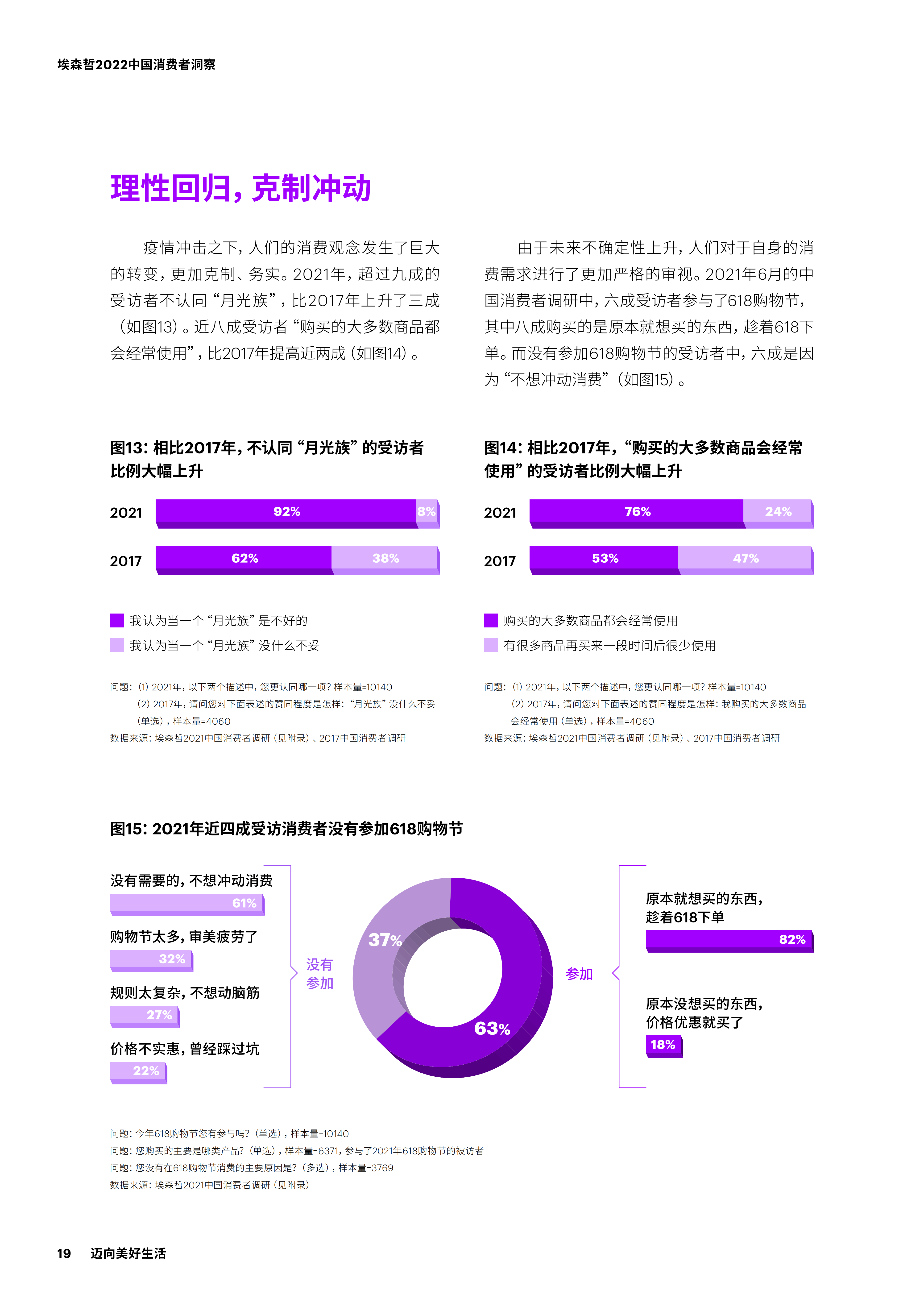 【02消费专题】2022中国消费者洞察_18.png