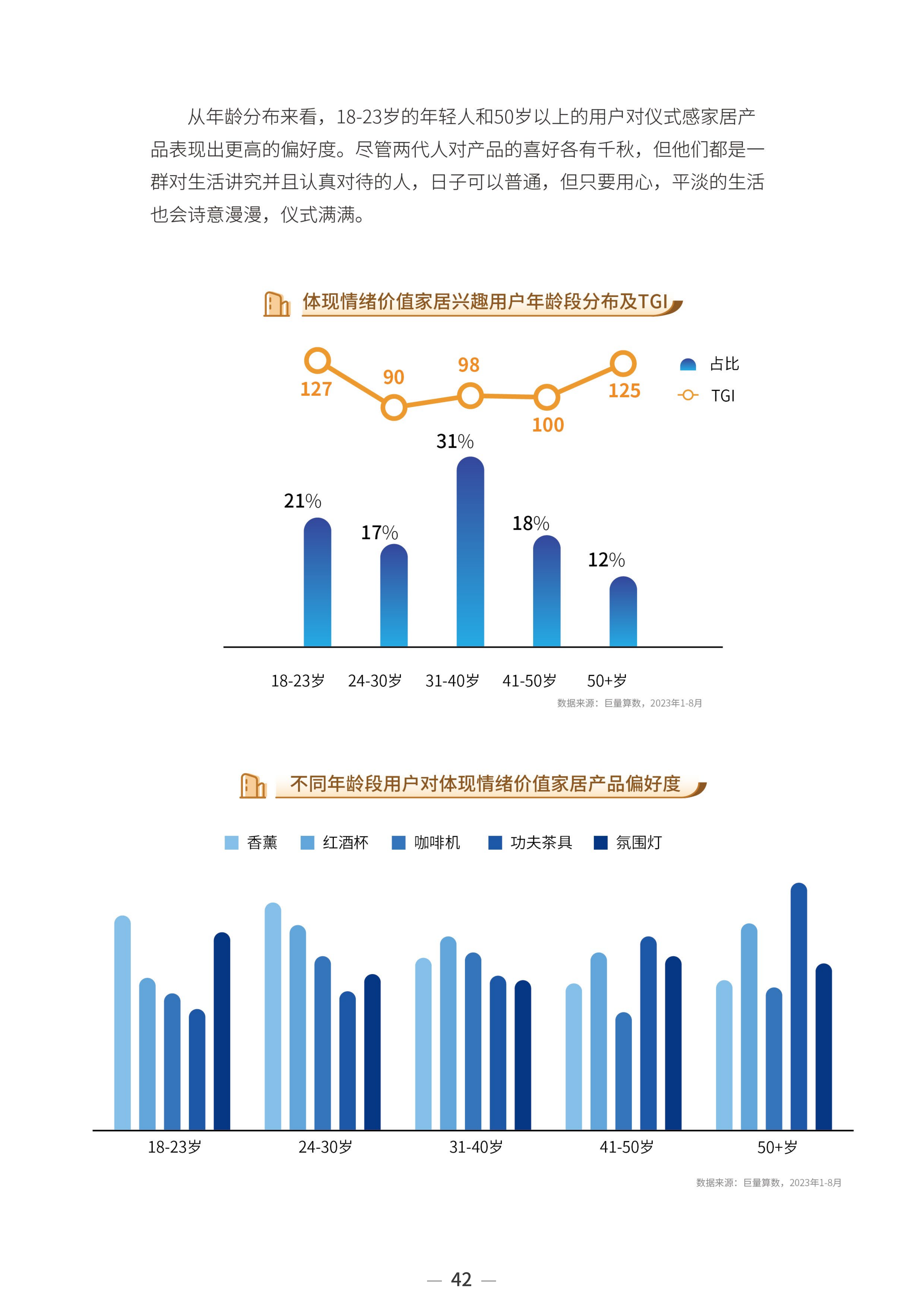 2023中国家居行业趋势洞察报告-巨量算数-2023年10月_44.png