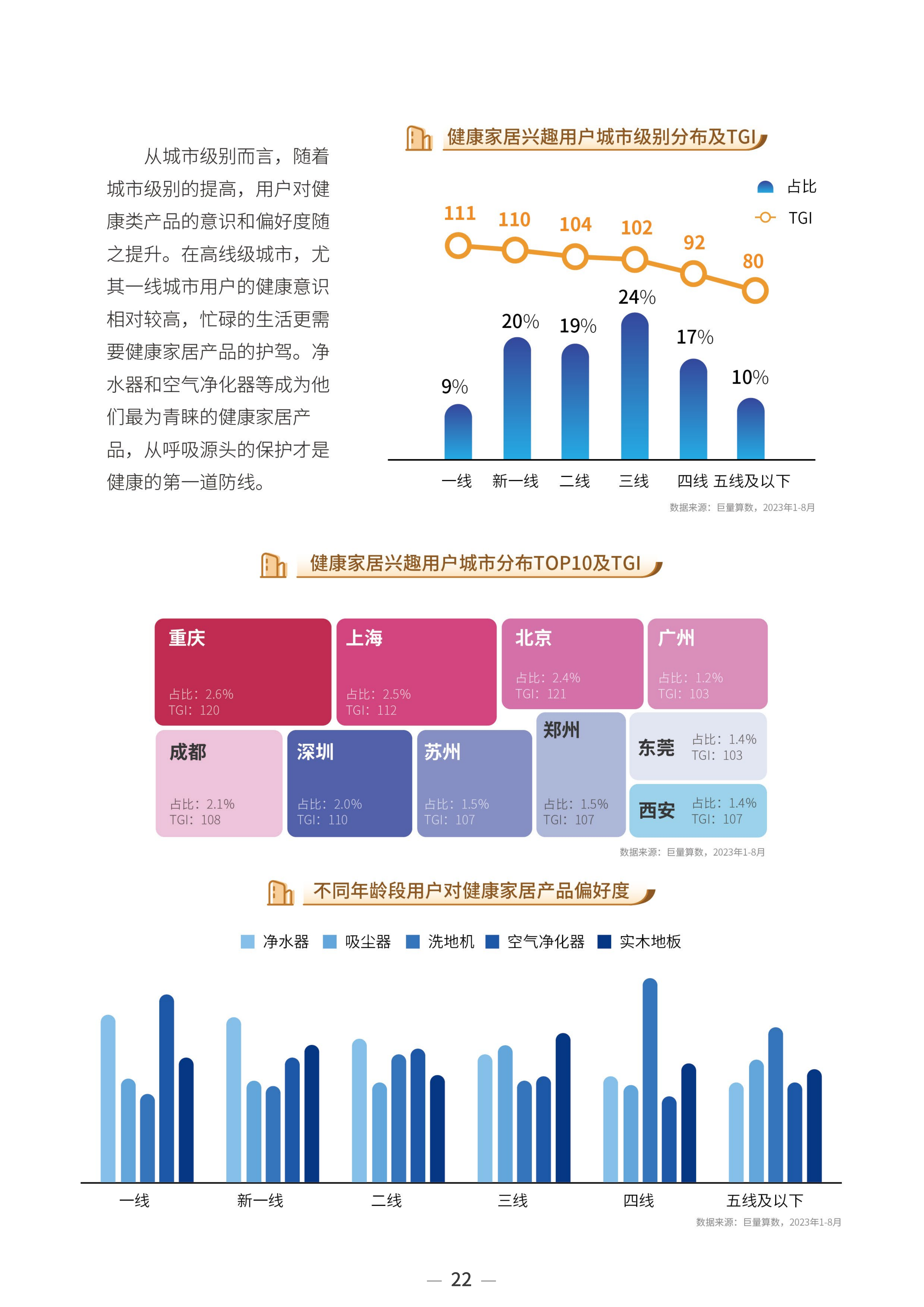 2023中国家居行业趋势洞察报告-巨量算数-2023年10月_24.png