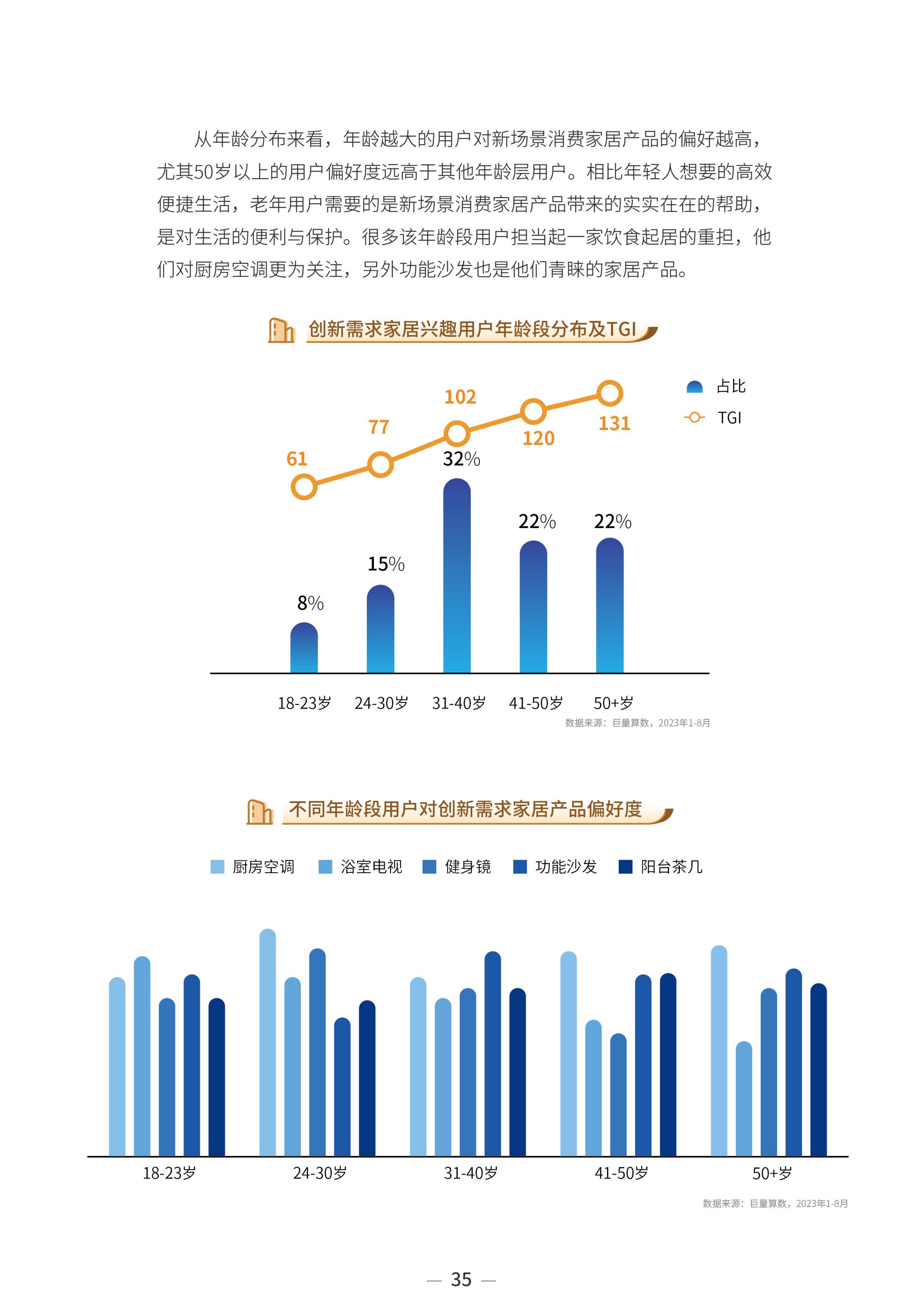 2023中国家居行业趋势洞察报告-巨量算数-2023年10月_37.png