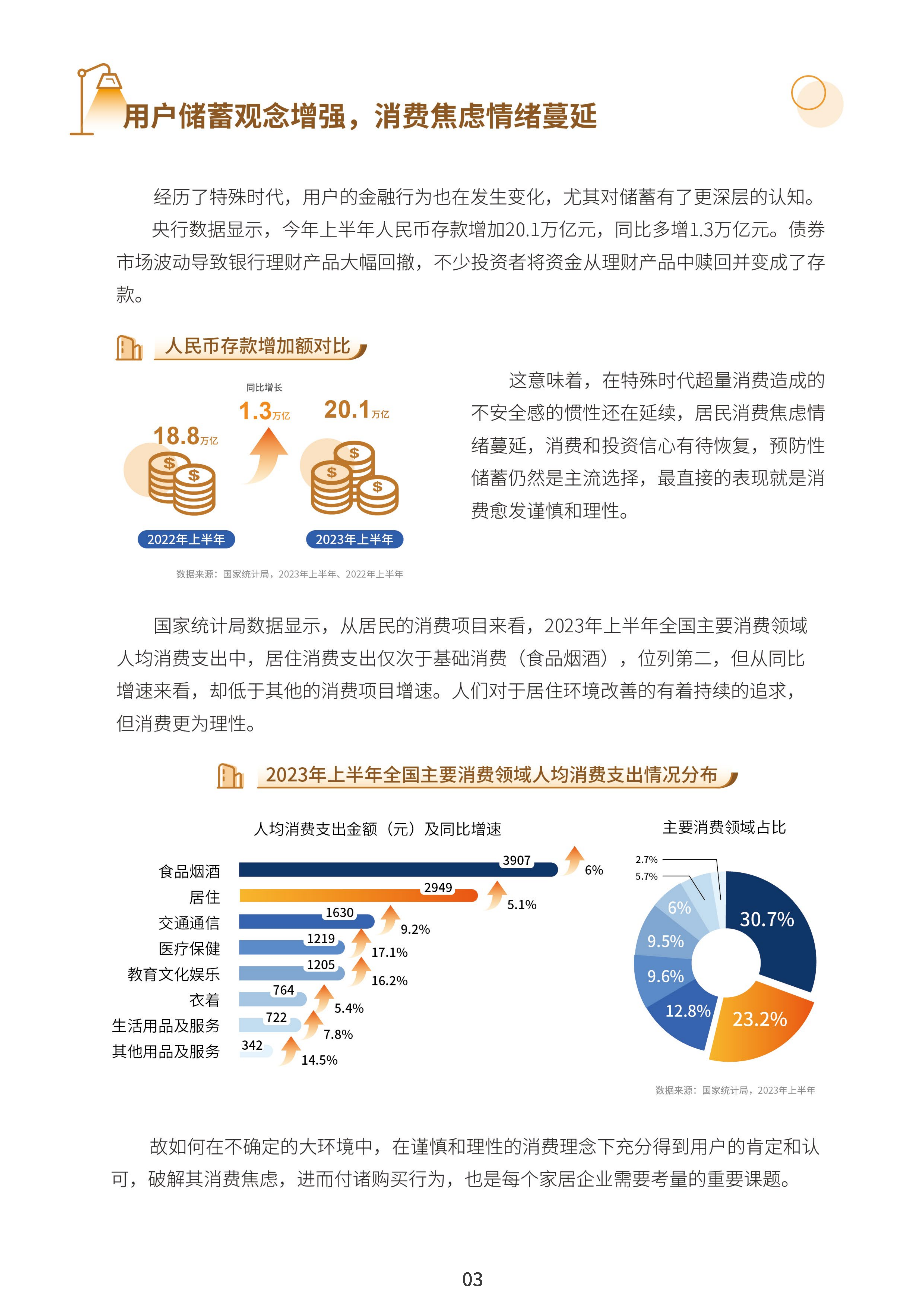 2023中国家居行业趋势洞察报告-巨量算数-2023年10月_05.png