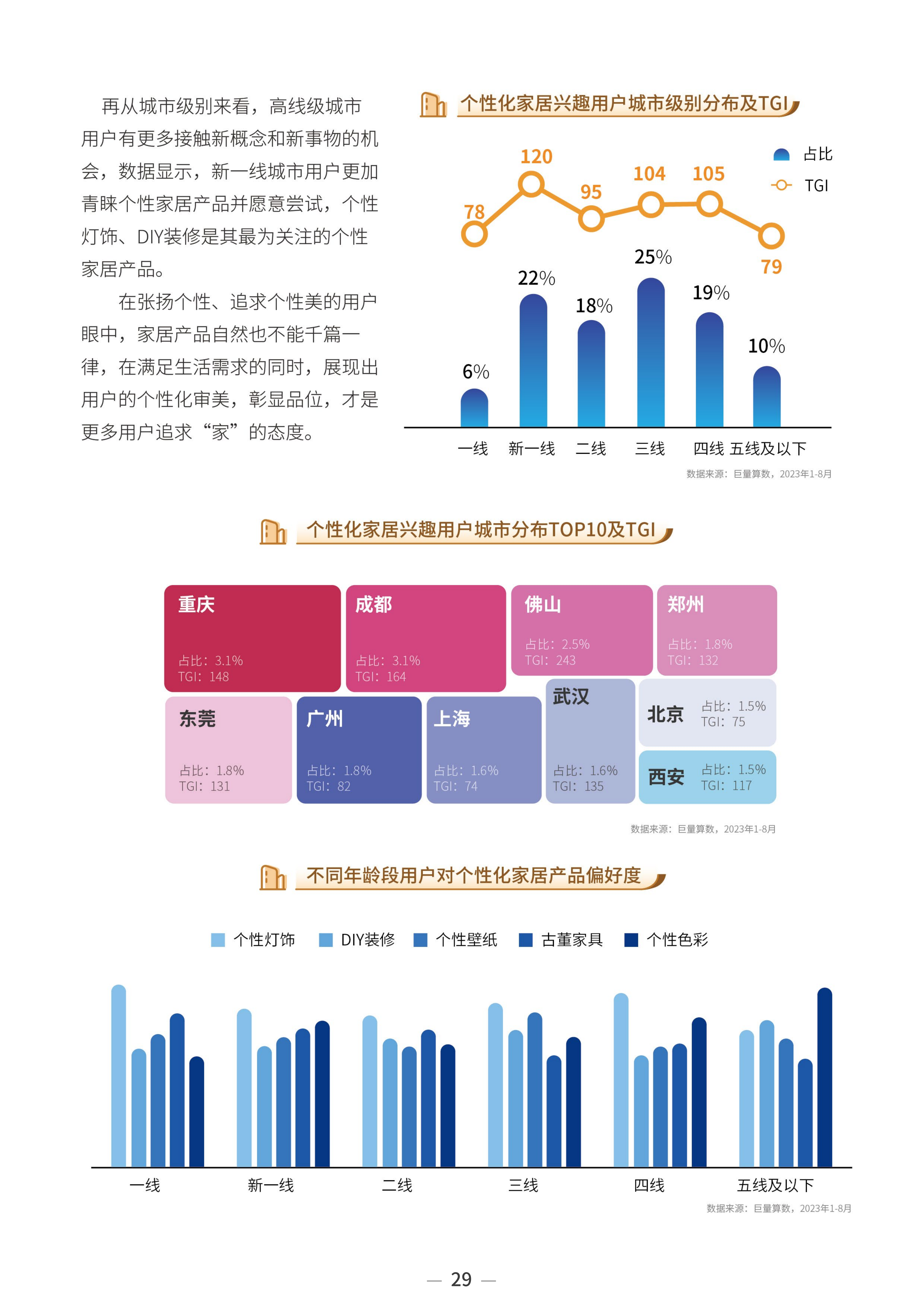 2023中国家居行业趋势洞察报告-巨量算数-2023年10月_31.png