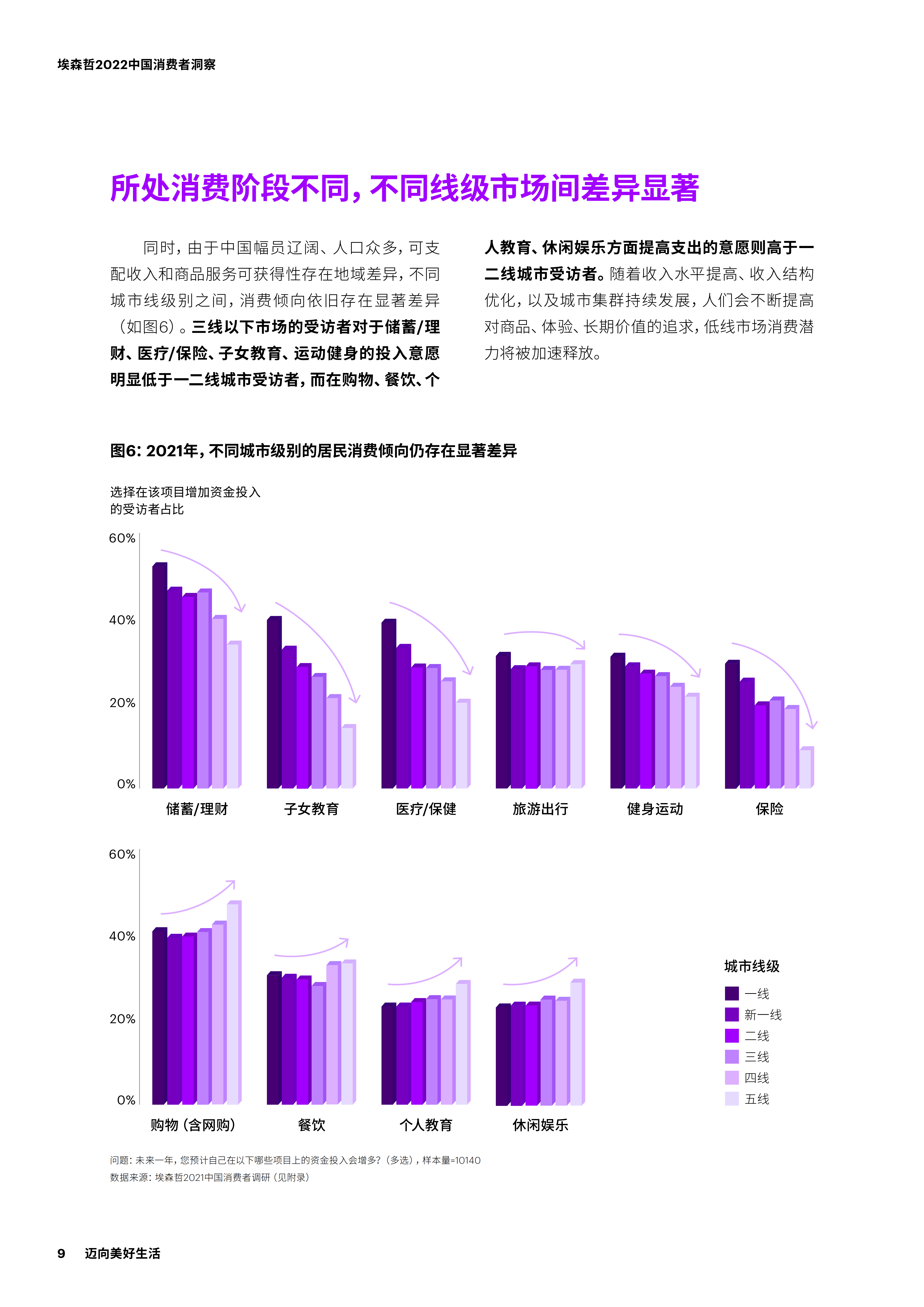 【02消费专题】2022中国消费者洞察_08.png