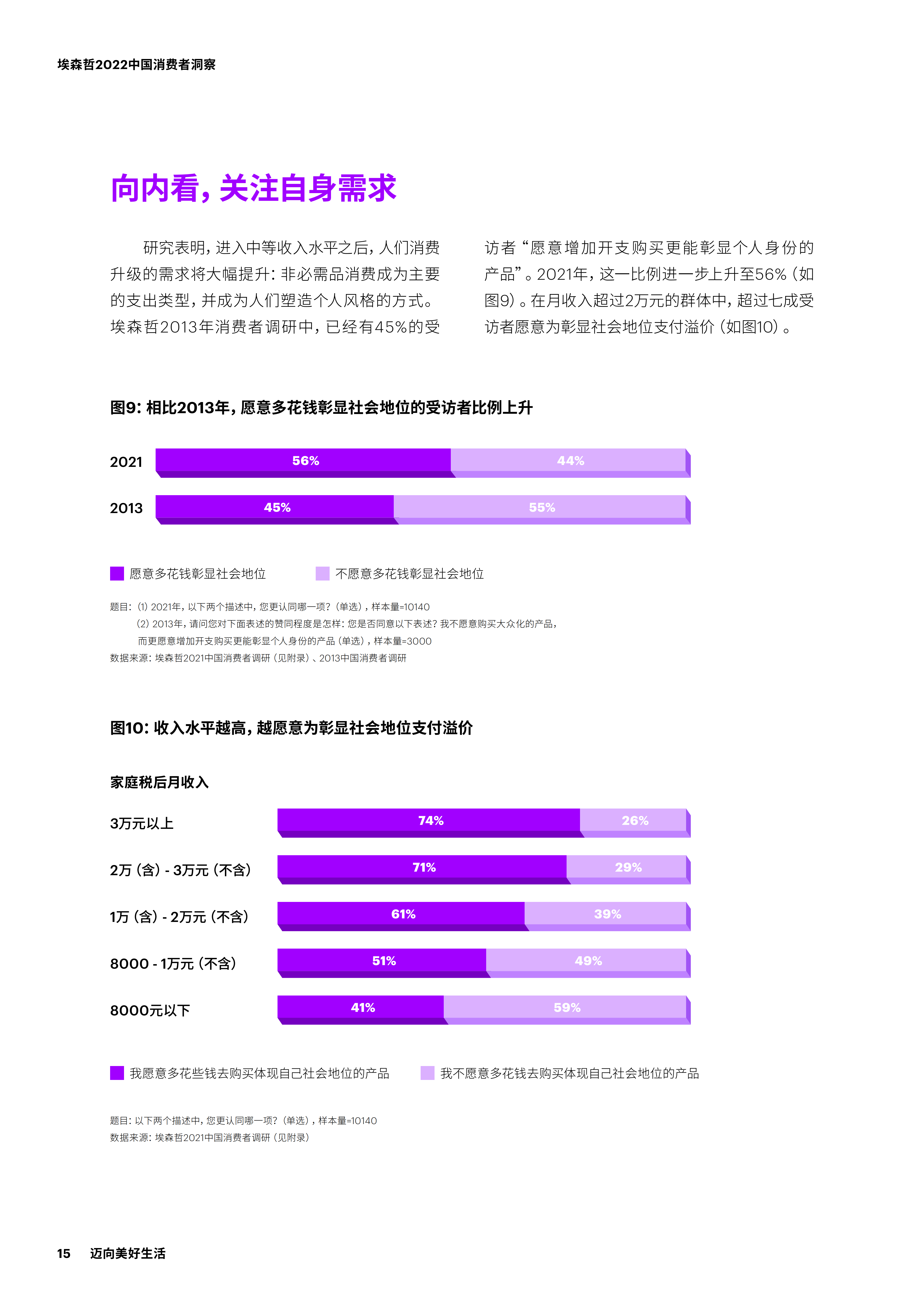 【02消费专题】2022中国消费者洞察_14.png