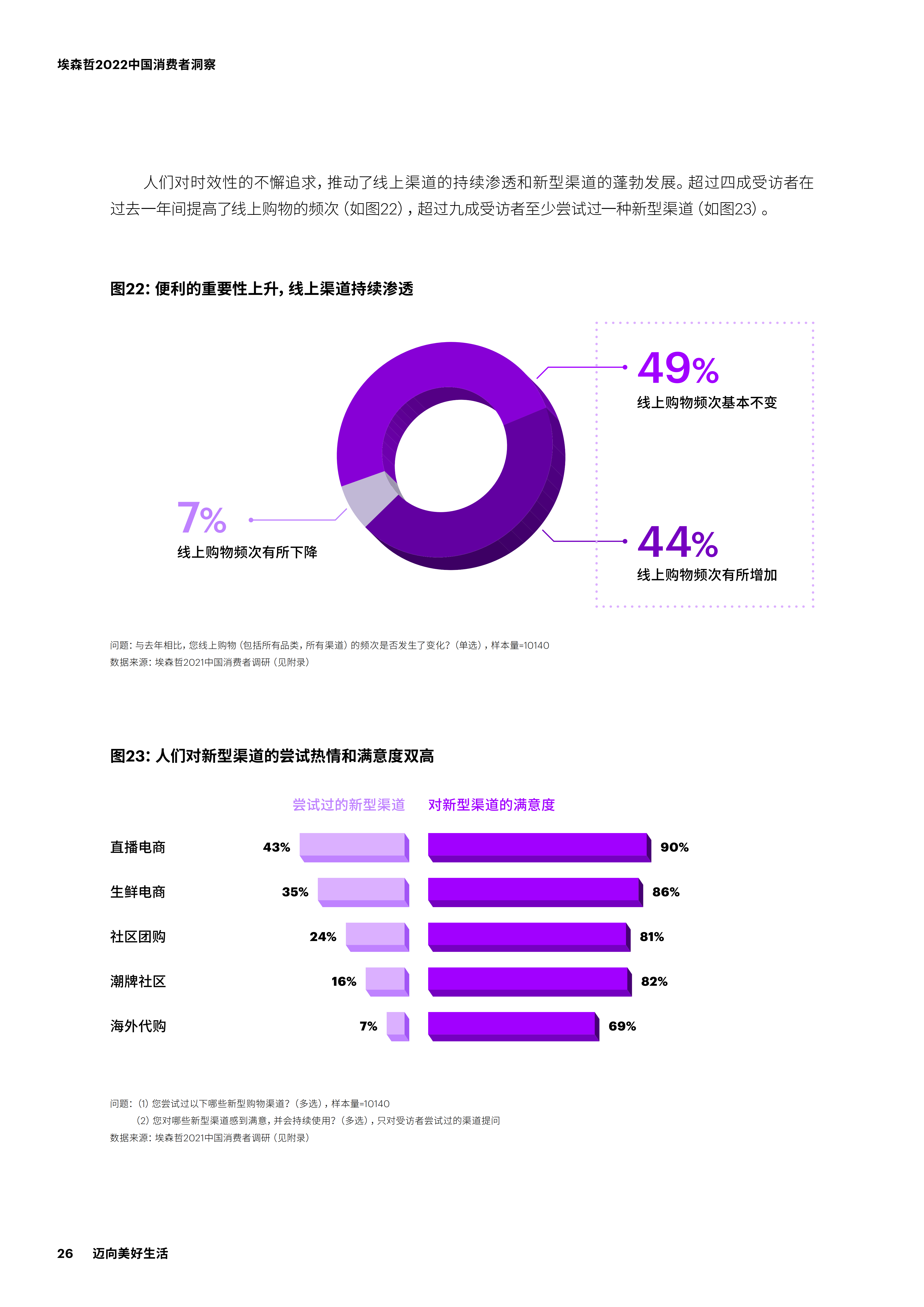 【02消费专题】2022中国消费者洞察_25.png