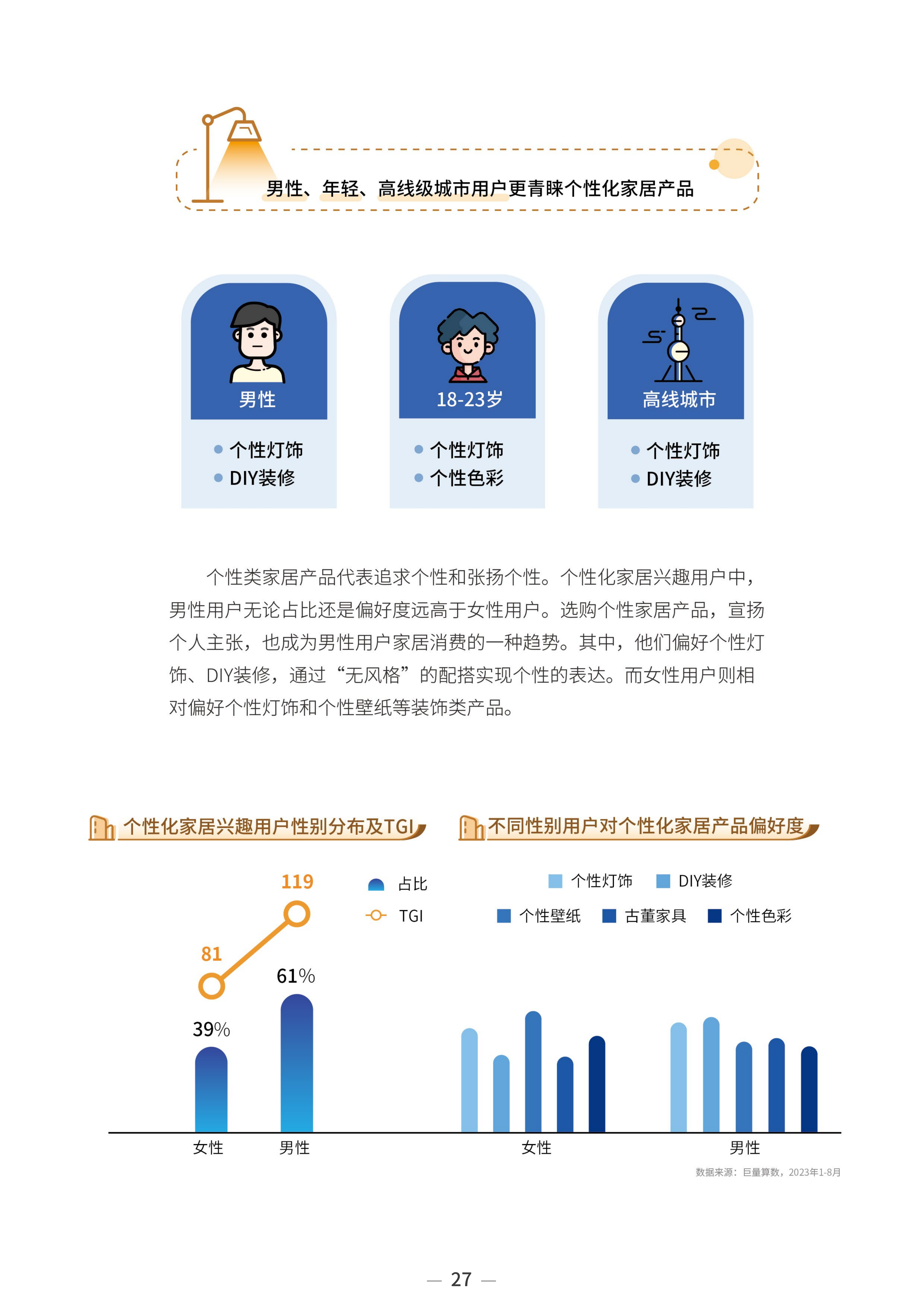 2023中国家居行业趋势洞察报告-巨量算数-2023年10月_29.png