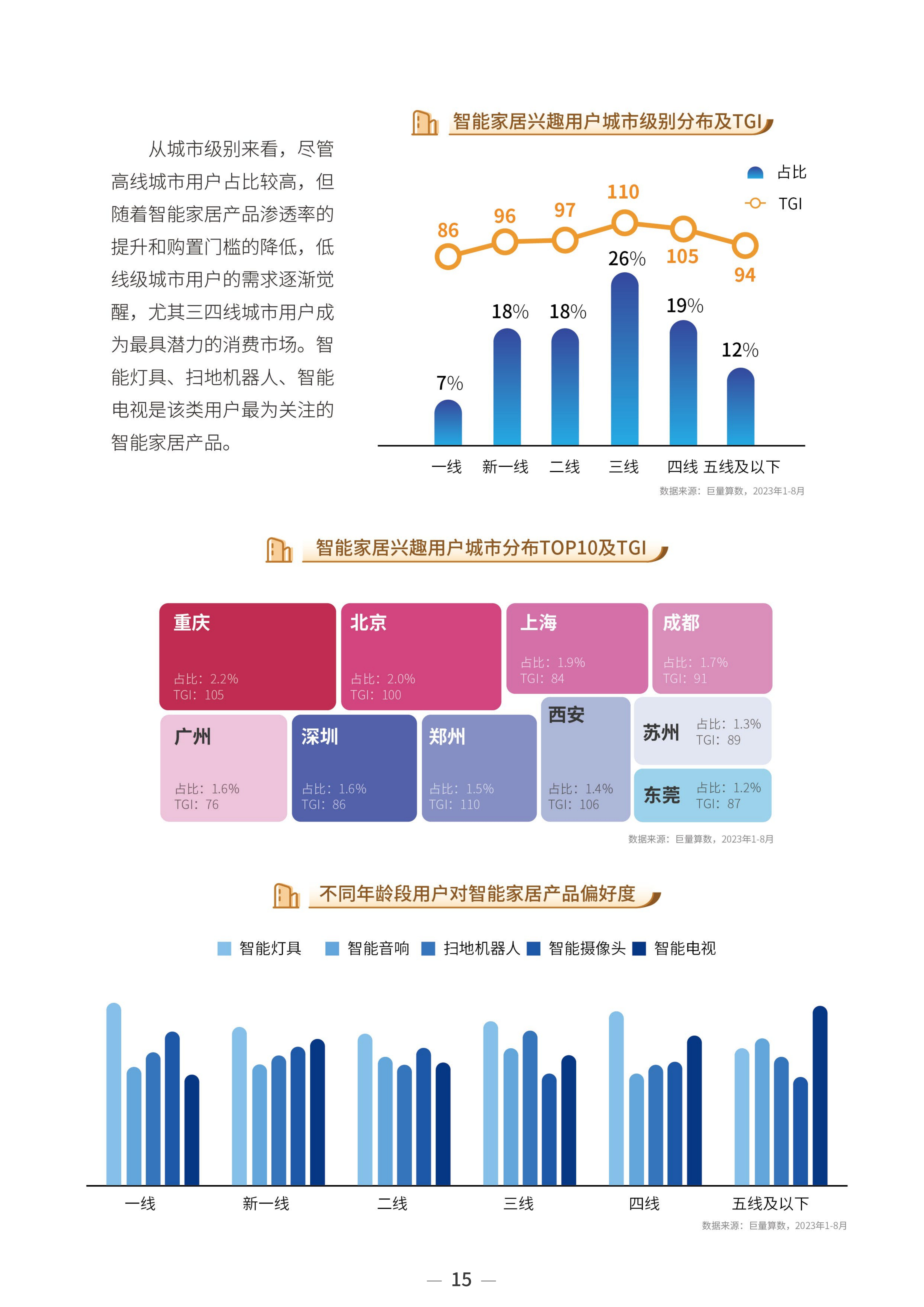 2023中国家居行业趋势洞察报告-巨量算数-2023年10月_17.png