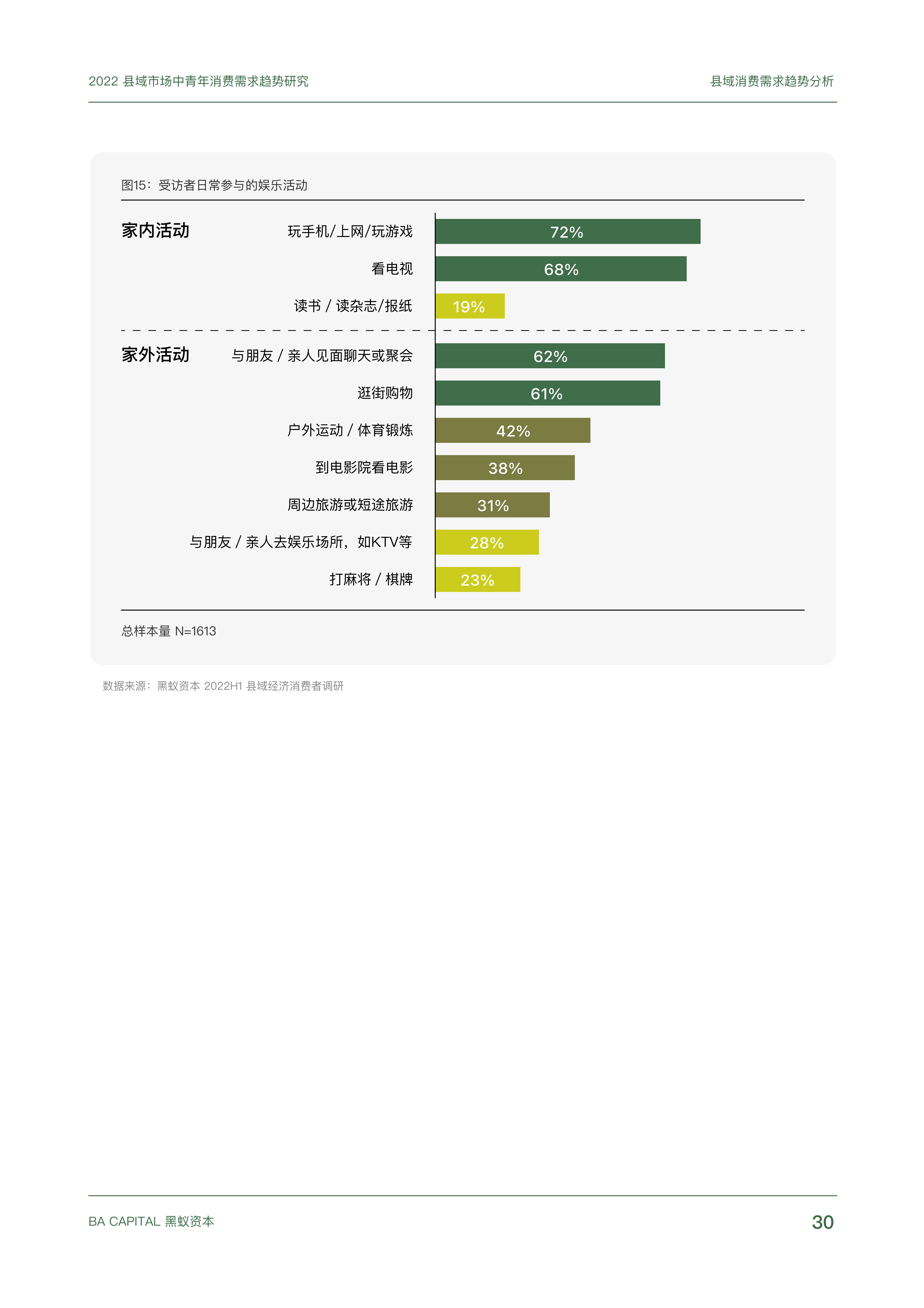 【02消费专题】县域市场中青年消费需求趋势研究_29.png