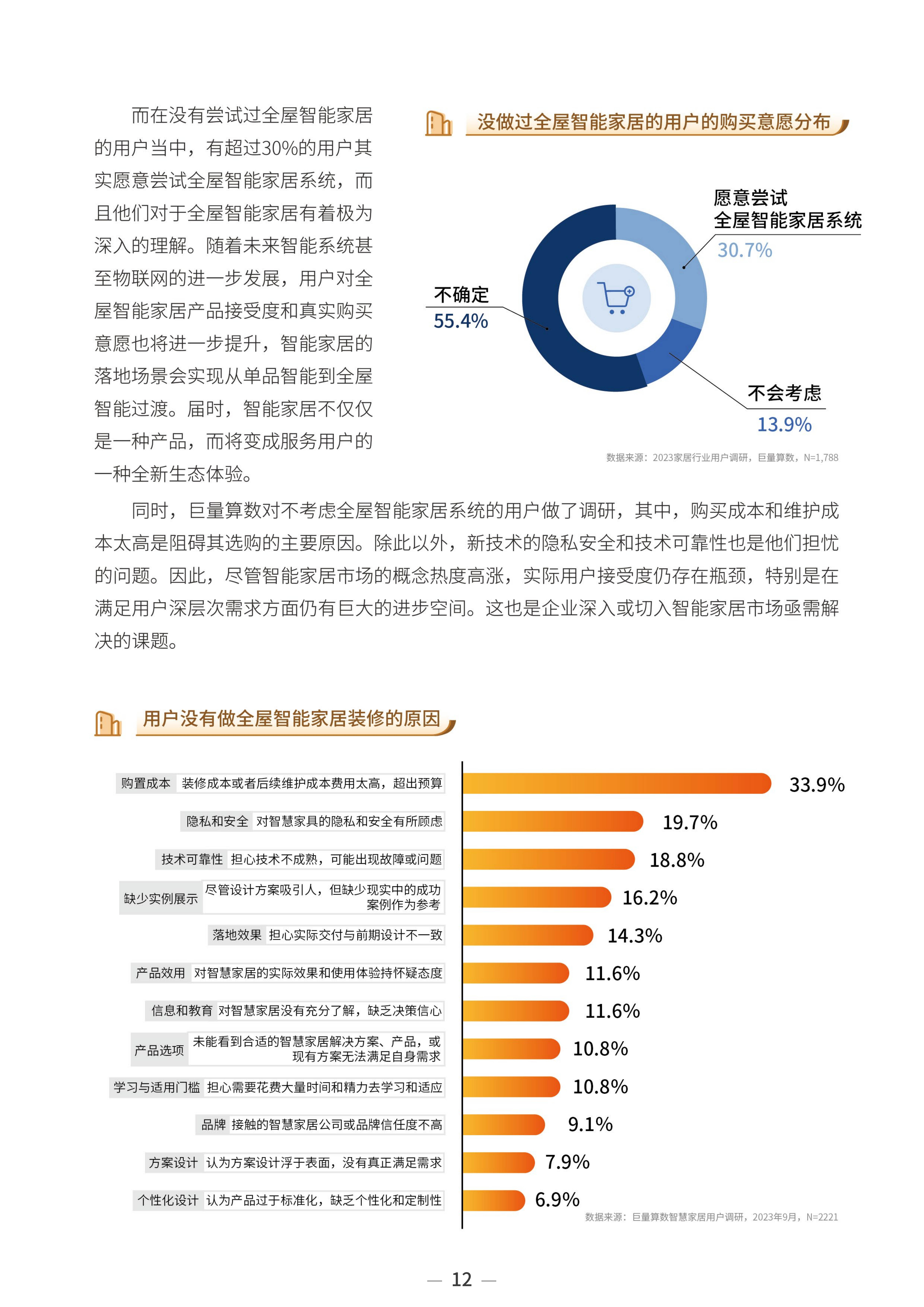 2023中国家居行业趋势洞察报告-巨量算数-2023年10月_14.png