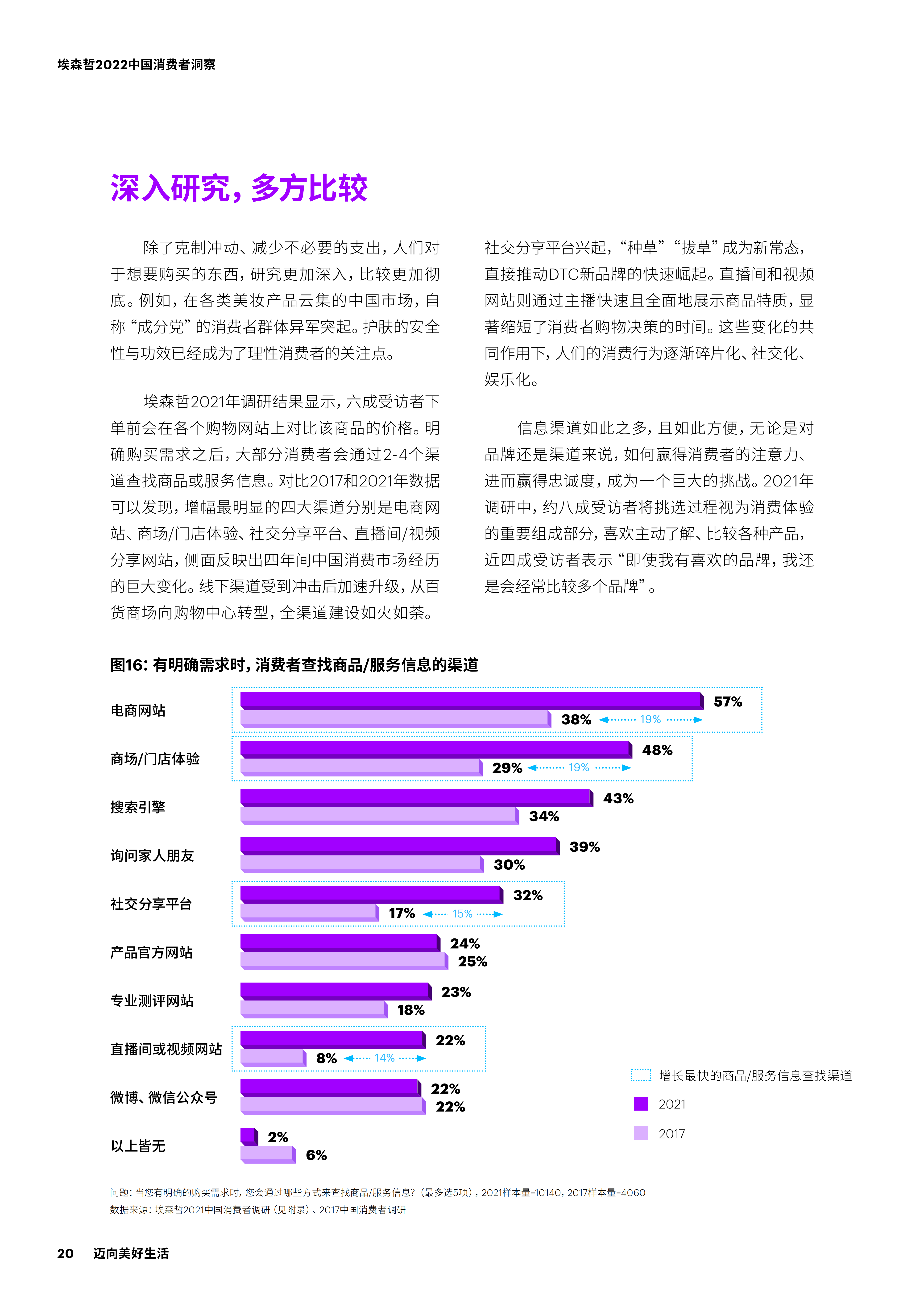 【02消费专题】2022中国消费者洞察_19.png